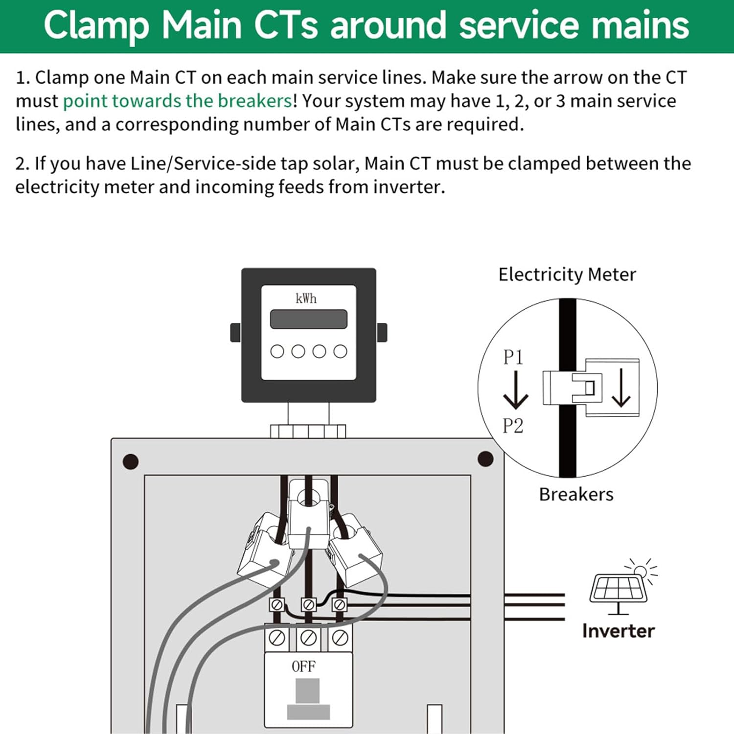 Smart Home Energy Monitor, Multifunctional Electricity Solar Energy Meter Monitor, Real-Time Energy Data & History, Support Multi Channel Measurement, Pluggable Card Coil image number 3
