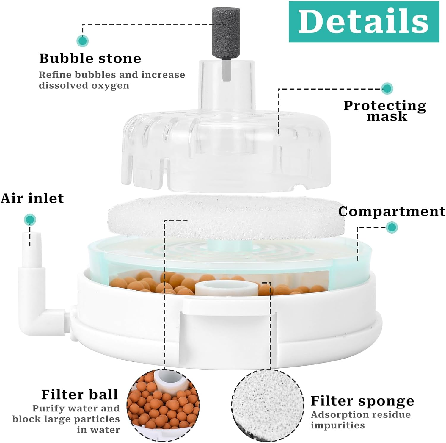 KALIONE Small Aquarium Filter, Mini Aquarium Sponge Filter, Small Filter for Fish Tank, Transparent Turtle Tank Filter, Small Fish Tank Water Filter for 2-6 Gallon Aquarium Betta Fish Tank