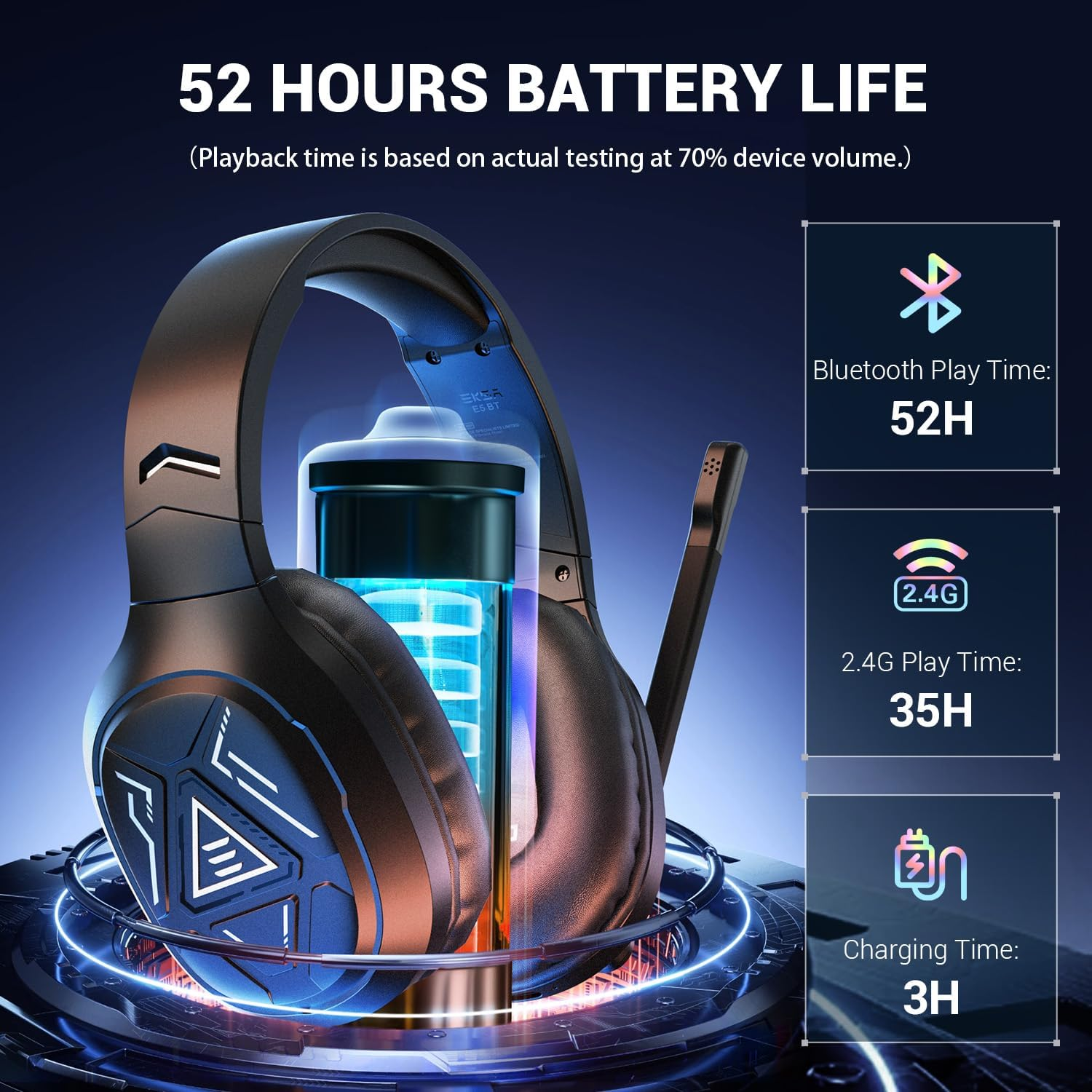 EKSA 2.4Ghz Wireless Gaming Headset with Noise Canceling Microphone for PS5, PC, PS4 Bluetooth Gaming Headphones with USB & Type-C Connector, 52Hrs Battery PC Headset for Switch, Laptop, Mobile, Mac image number 3