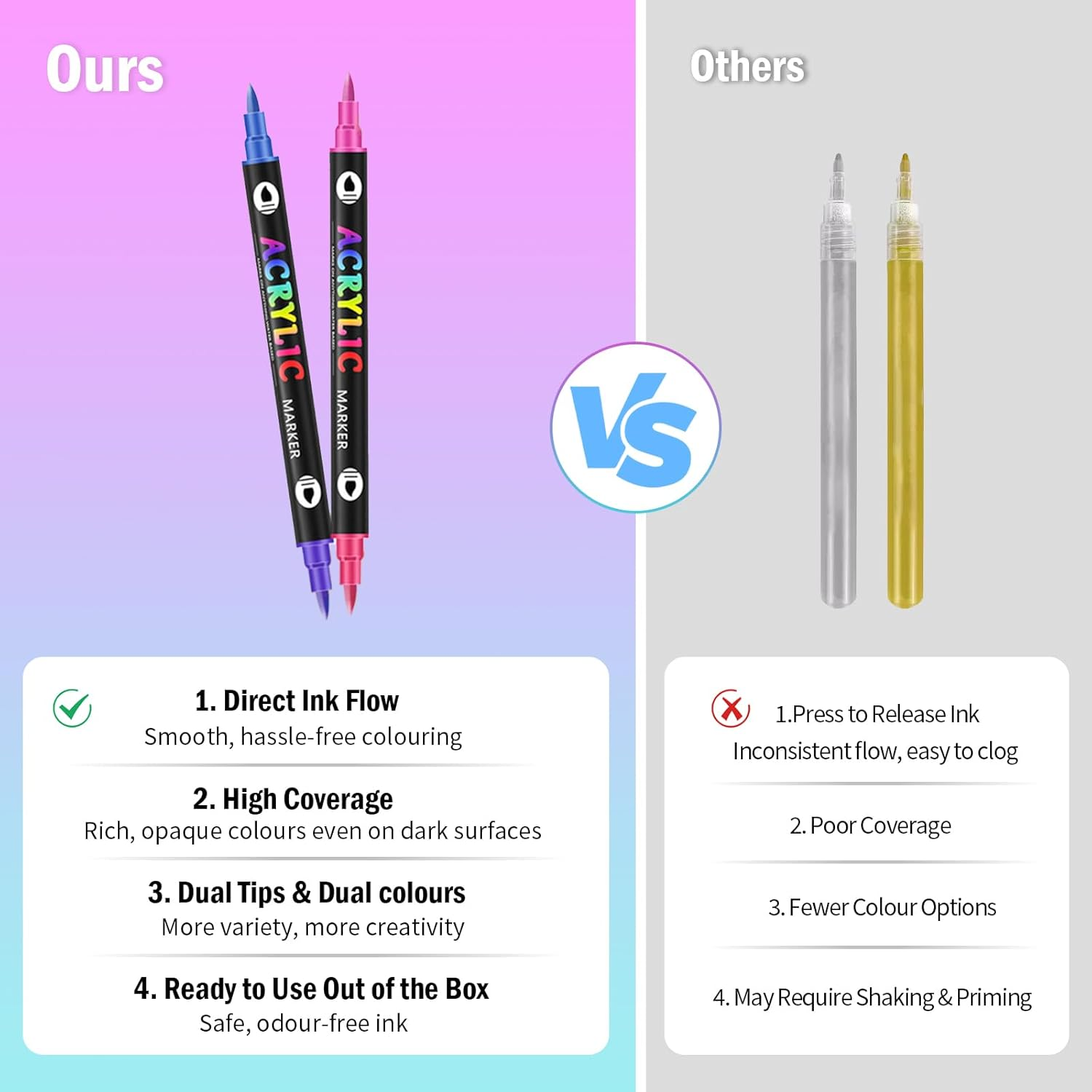 Dual Tip Acrylic Paint Markers, 36 Pens 72 Colors, Water-Based Quick-Dry Opaque Art Markers for Rock Painting, Glass, Wood, Ceramic, DIY Crafts, Scrapbooking, Canvas, Adult Art Supplies, 1Mm/5Mm Tip image number 4