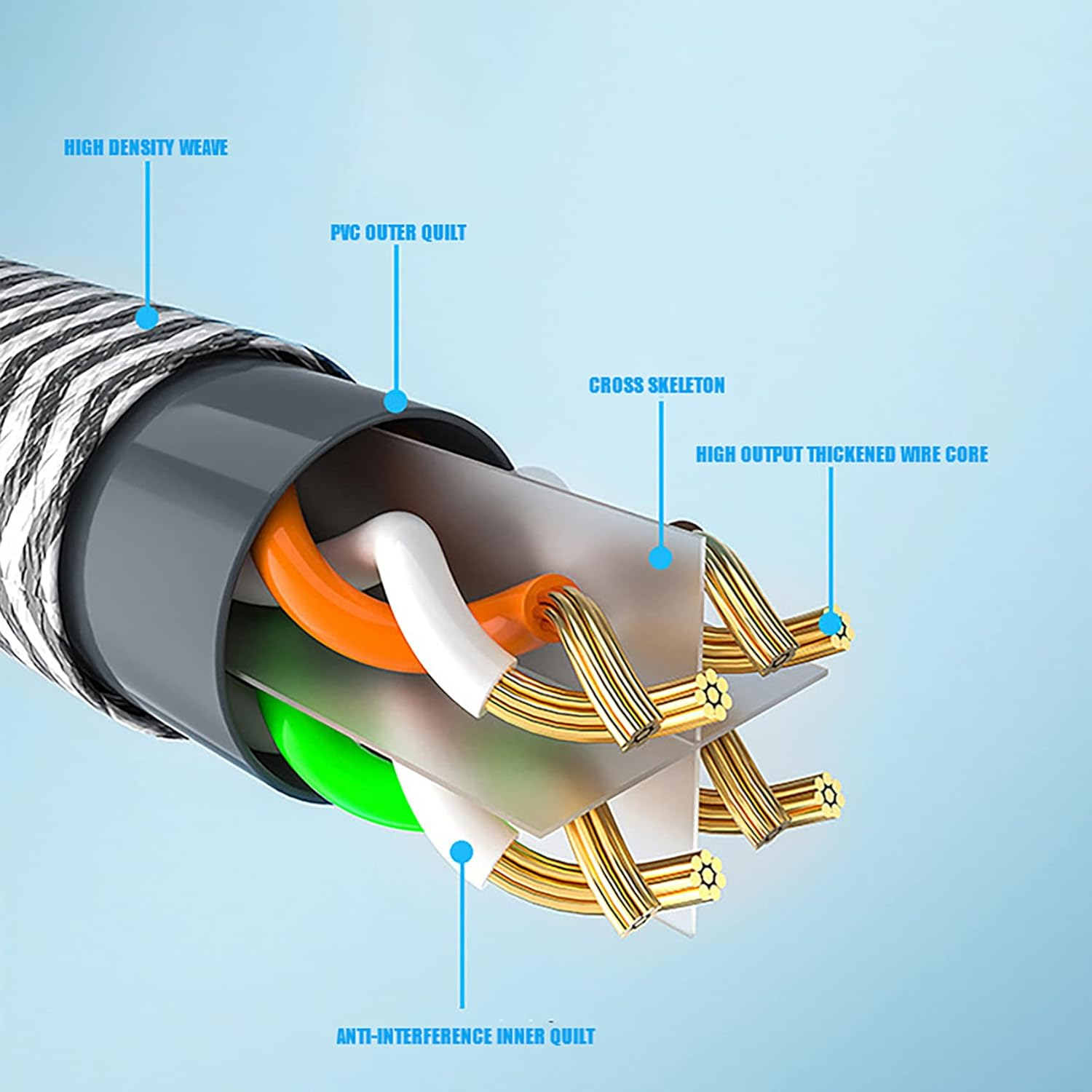 Tunghey Nylon Braided Ethernet Extension Cable Cat6 LAN Cable Extender Cat 6 RJ45 Network Patch Cord Male to Female Connector for Router Modem Smart TV PC Computer Laptop (3M) - 1.8M image number 4