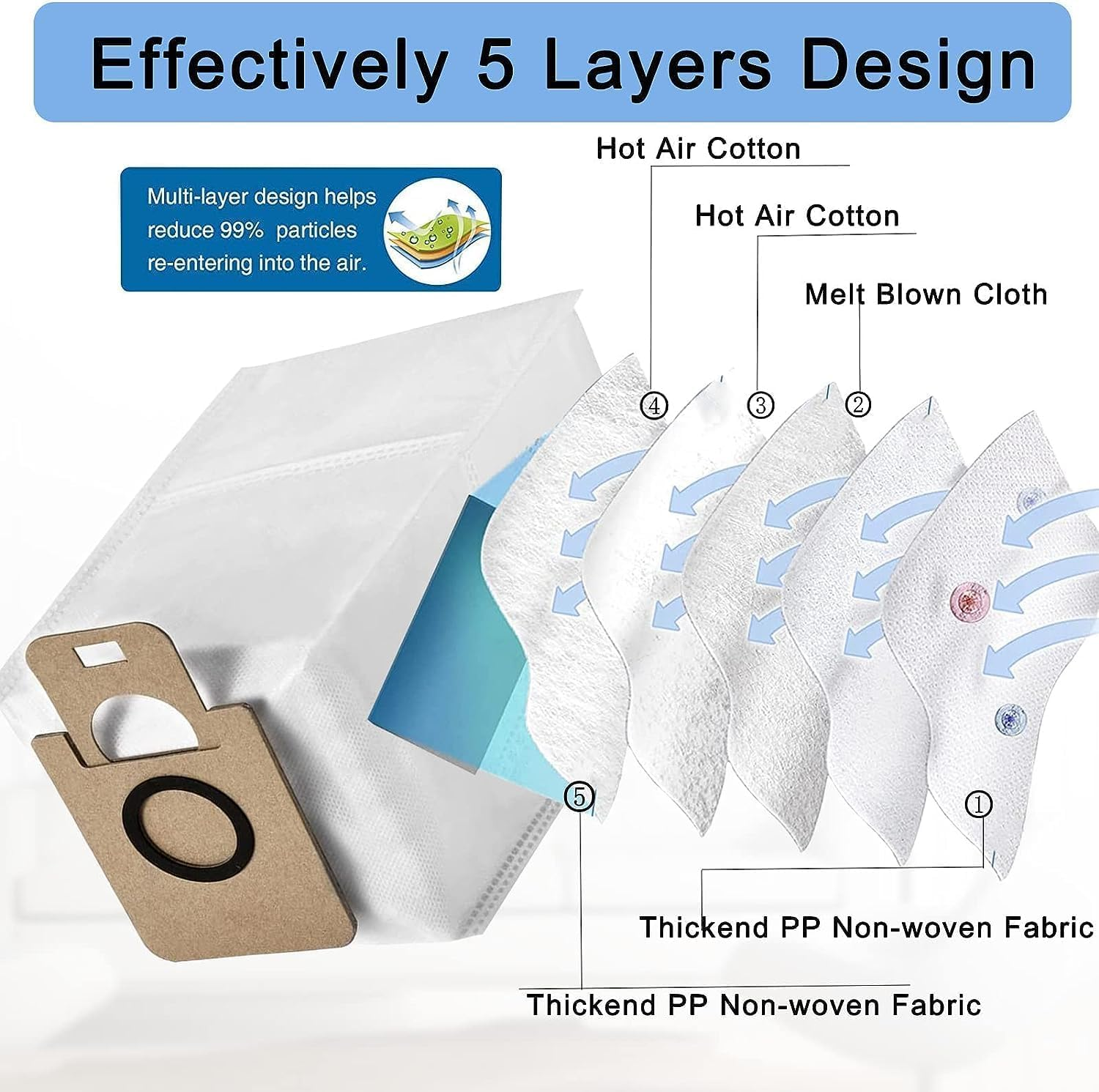 YBVABE Replacement Accessories Kit Compatible with Dreame L10S Ultra/Xiaomi X10+Robot Vacuum 【Not for L10S Pro Ultra Heat / L10S Ultra Gen2 】 （ 24Pack） image number 2