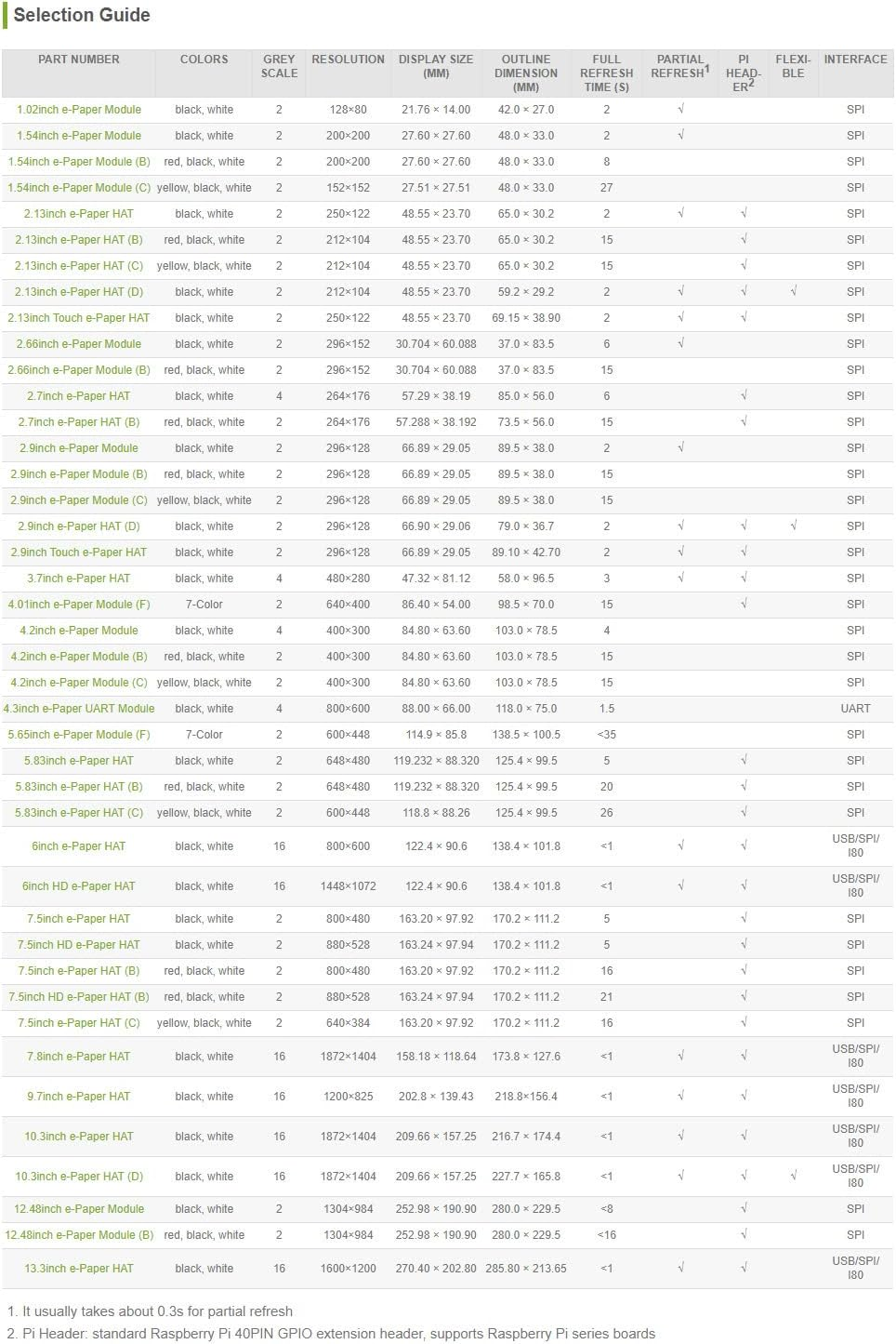 Waveshare 4.2Inch E-Ink Display Module Communicating via SPI Interface E-Paper with Embedded Controller for Raspberry Pi image number 6