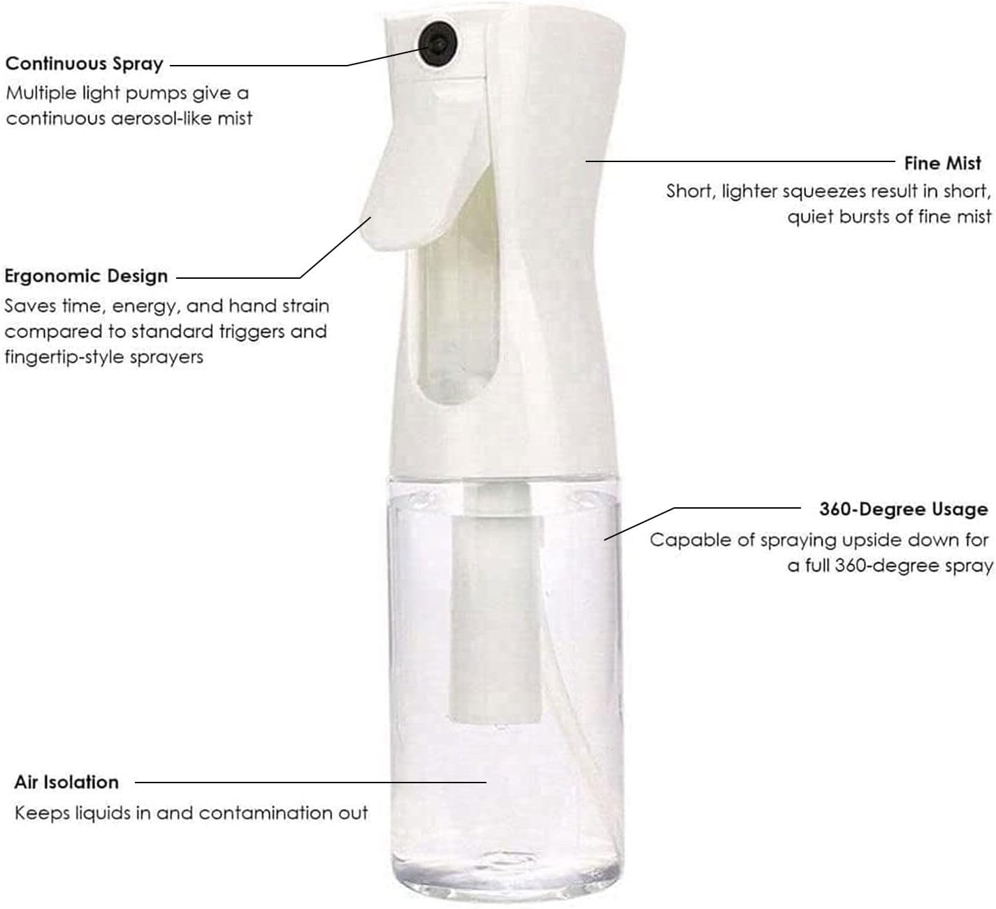 VIGOR PATH Continuous Spray Bottle with Ultra Fine Mist - Versatile Water Sprayer for Hair, Home Cleaning, Salons, Plants, Aromatherapy, and More - Hair Spray Bottle (Clear - 5Oz (2 Pack)