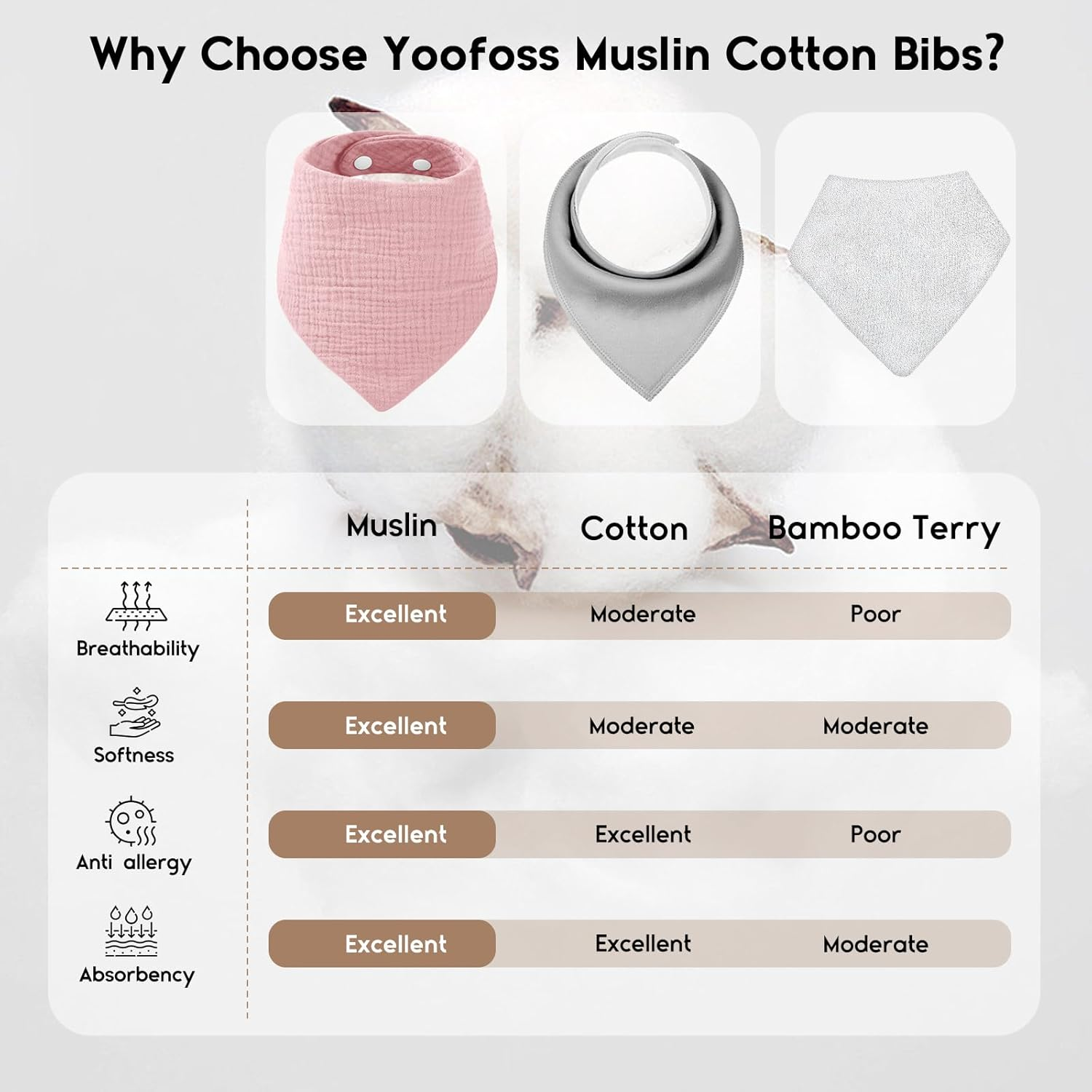 Yoofoss Baby Muslin Bibs 10 Pack Bandana Drool Bibs for Boys Girls Neutral, 100% Cotton Soft Absorbent Baby Bibs for Teething Drooling, Flower image number 5