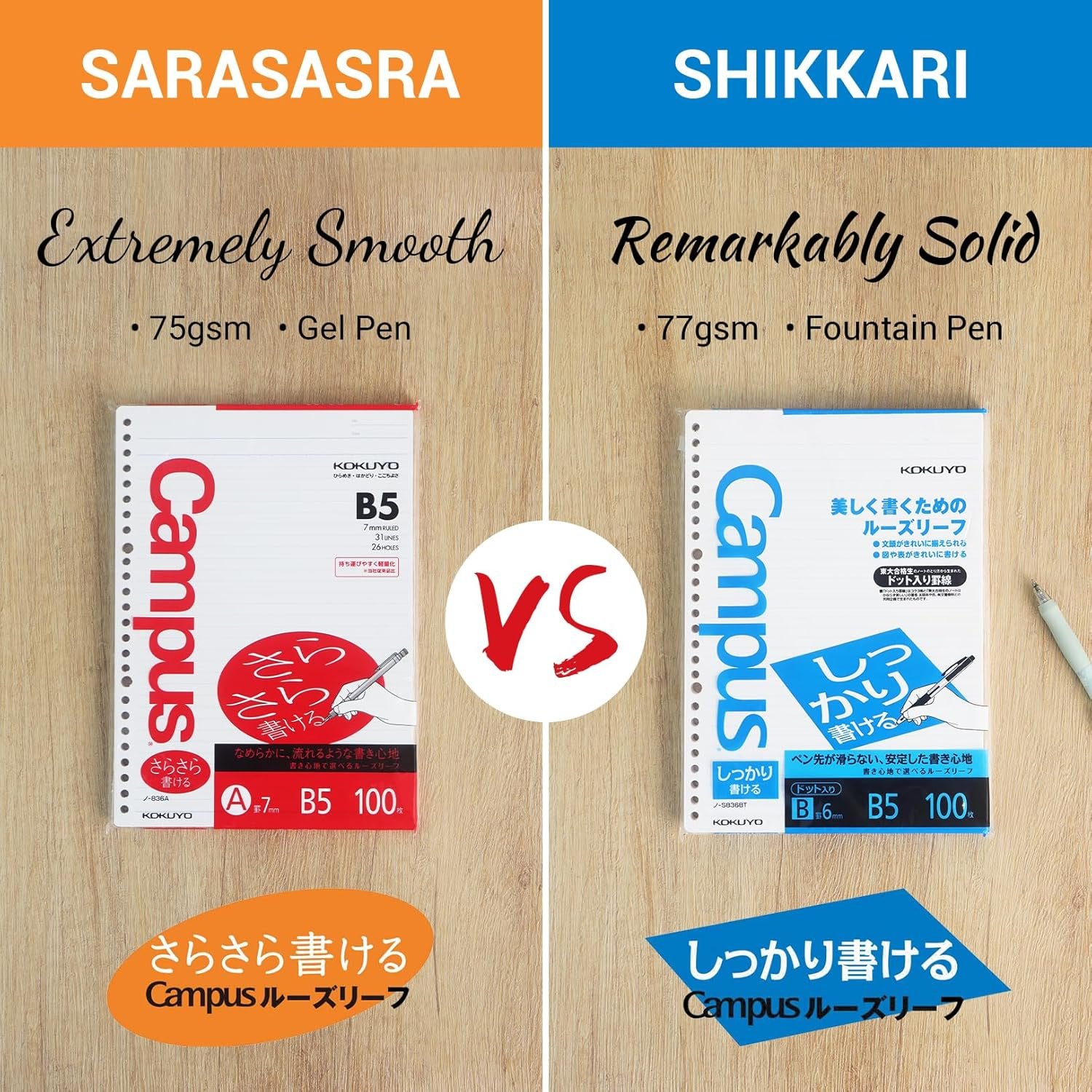 Kokuyo 3 X Campus Loose Leaf Filler Paper - Pre-Dotted Smooth Paper, B5 26 Holes 7Mm Rule, 31 Lines X 100 Sheets-200 Pages X 3-Pack image number 2