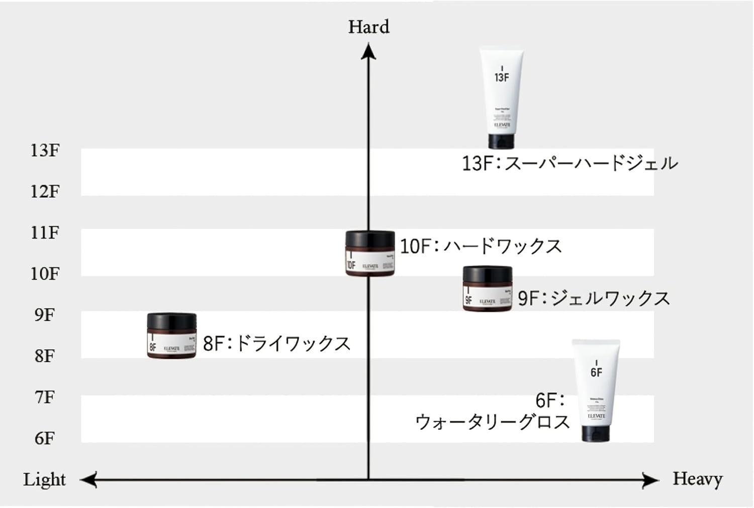 Demi Cosmetics Elevated Hard Wax 10F 7.1 Oz (200 G) Refill image number 2