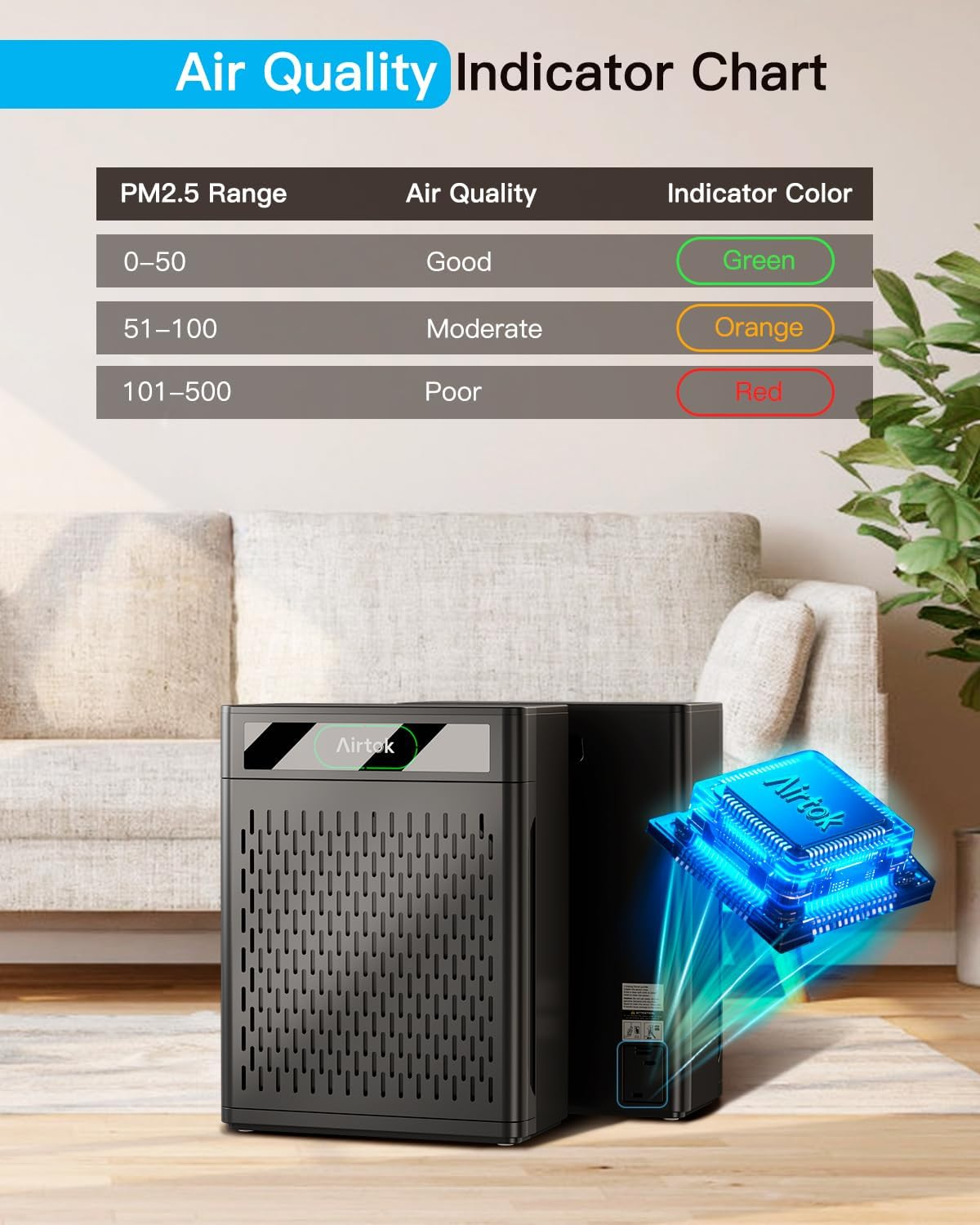 Air Purifiers for Home Large Room up to 1848Sq.Ft, Airtok Air Purifier for Home Pets with Washable Filter, Air Quality Sensor 20Db Sleep Mode Air Cleaner for Bedroom with Fragrance, Pets Hair Odor image number 4