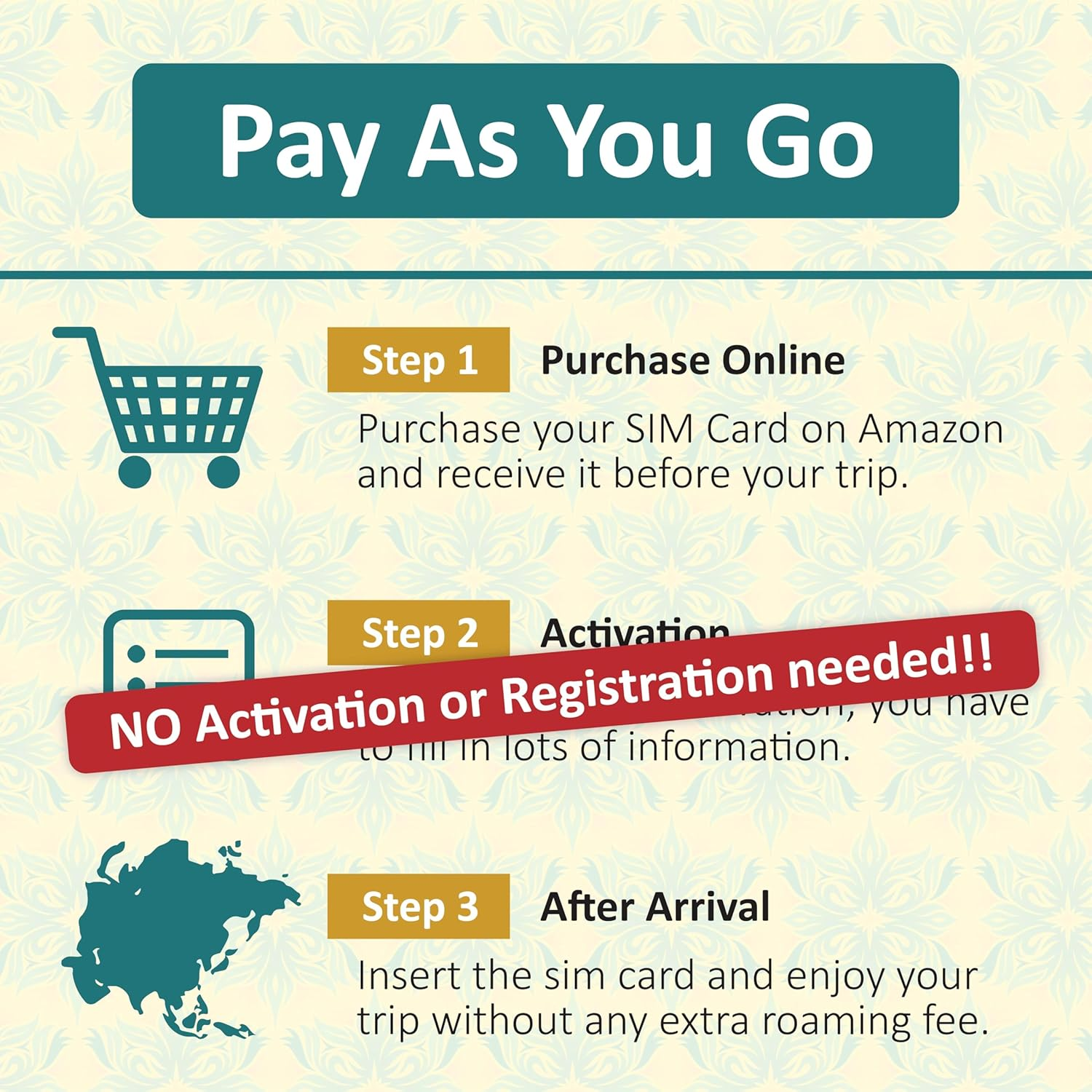 South-East Asia Data Only SIM | Indonesia, Malaysia, Singapore, Thailand, Vietnam| 1GB Daily at 4G LTE High-Speed Internet Data