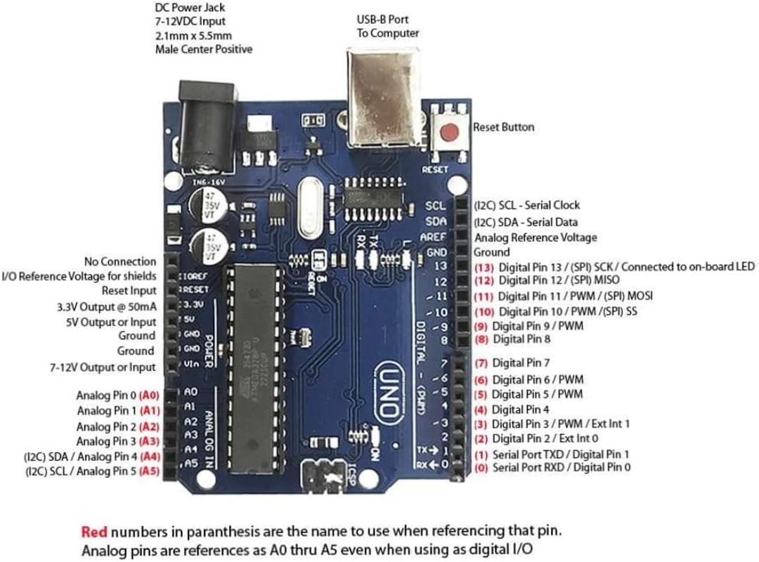 UNO R3 RFID Starter Kit with Arduino Compatible IDE Basic Electronic Components image number 1