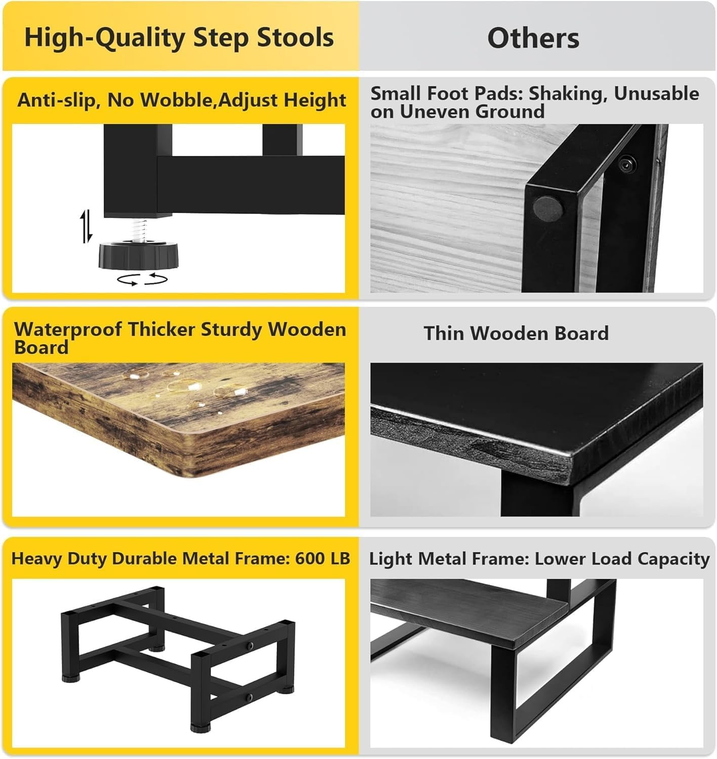 Wooden Foot One Step Stool Adult Elderly Senior Kid Toddler High Bedside Kitchen Bathroom Dorm Small Portable Chair Outdoor Modern Wide Bench Little Toilet Bathtub Metal Stair Helper Heavy Duty 6 Inch - Brown image number 2