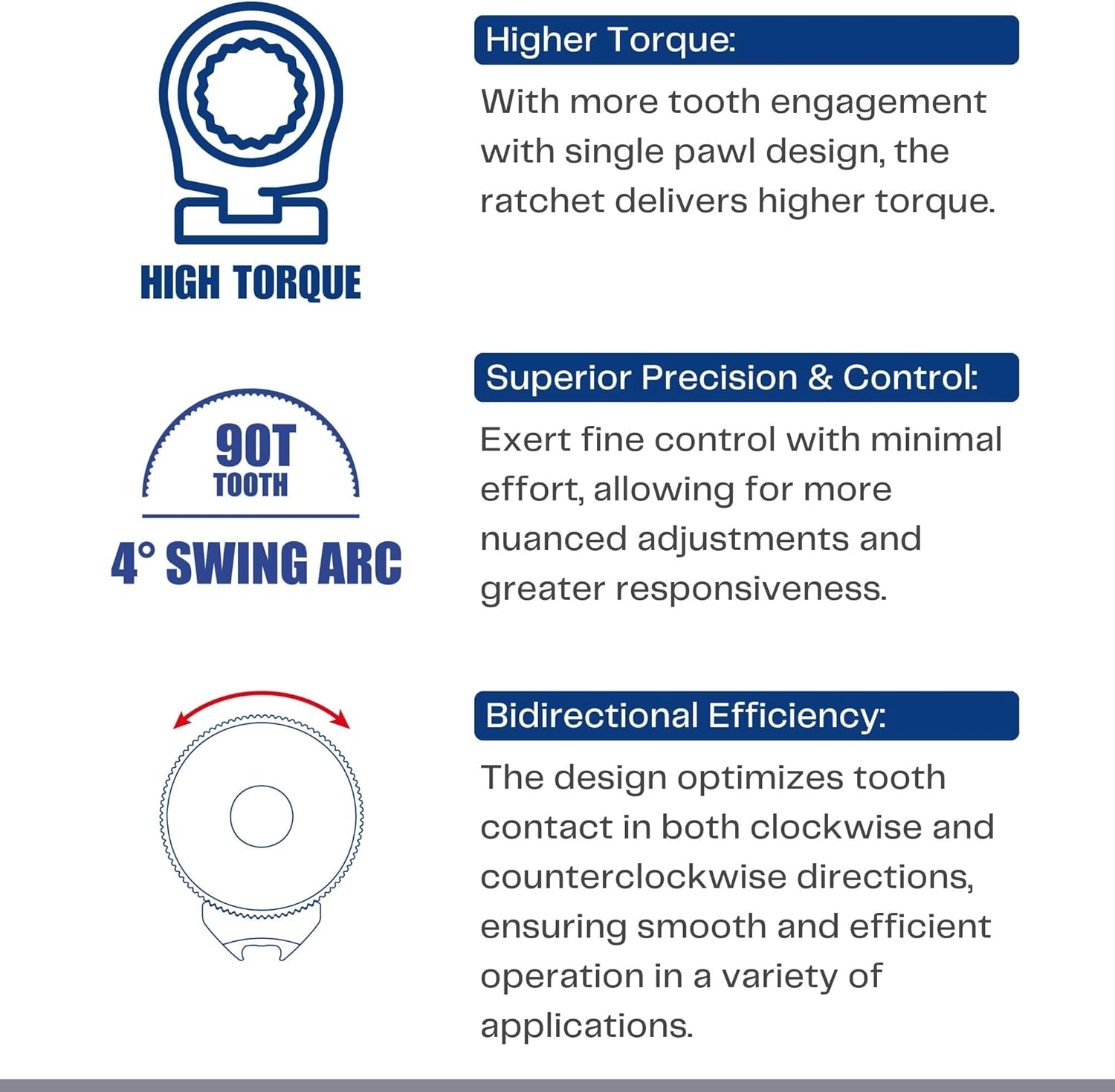 1/4-Inch Drive 90-Tooth Sealed Head Ratchet | Reversible Compact Wrench with High-Torque Single Pawl Design | Anti-Dust, 4&deg; Swing Arc, Knurled Grip, Heavy-Duty CR-V Steel for Maximum Durability image number 3