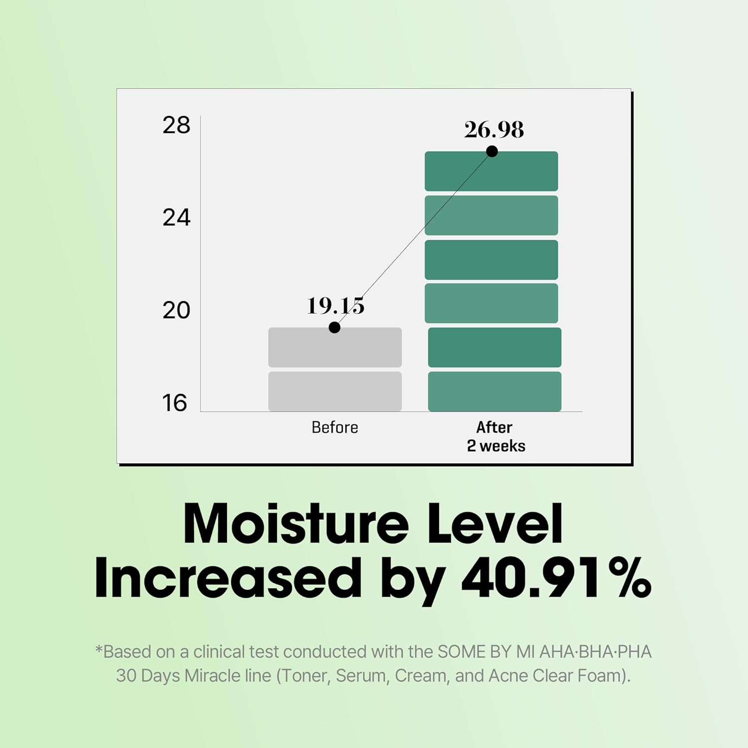 SOME by MI AHA BHA PHA 30 Days Miracle Serum, 1 Count image number 5