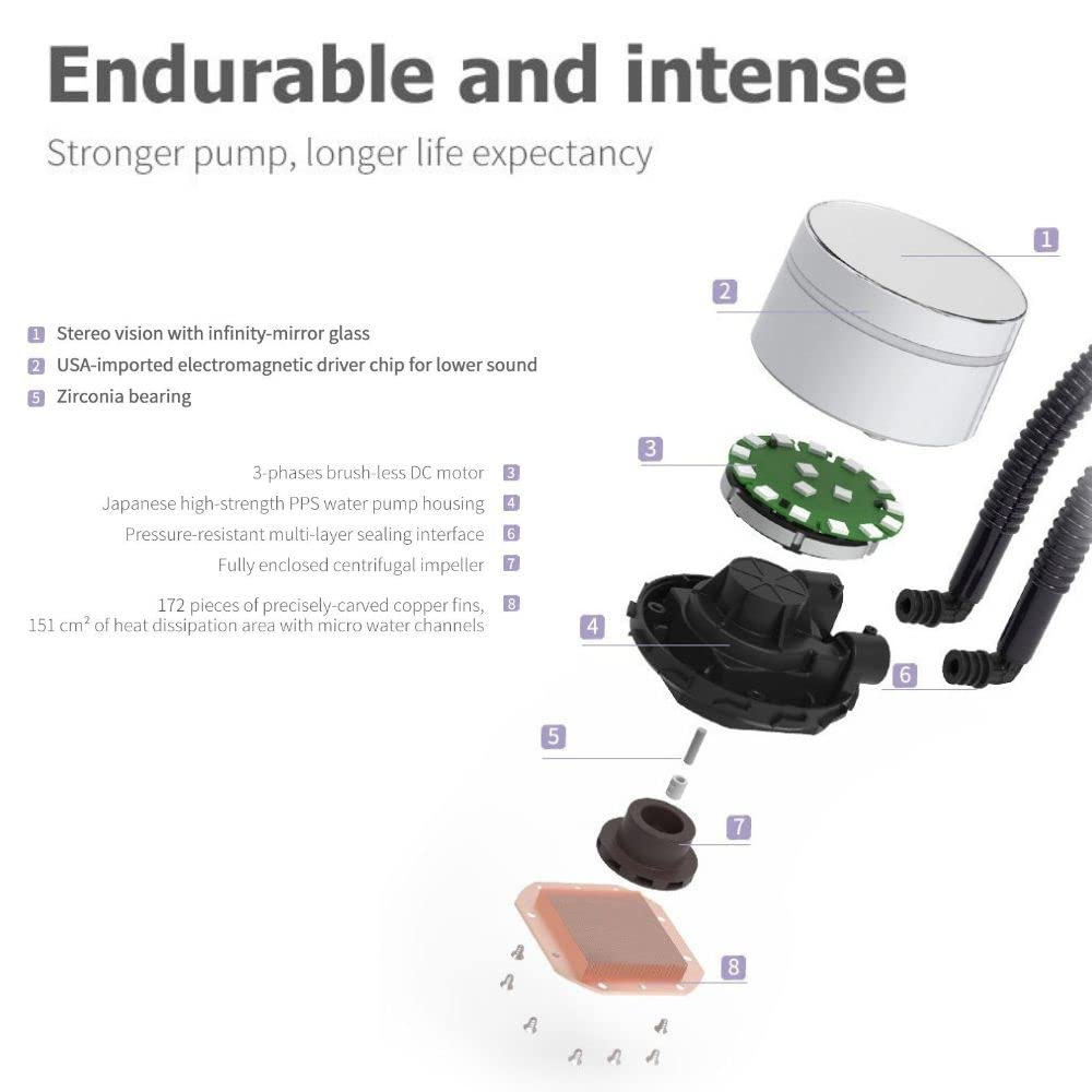 Almordor Spectre Pro 360Mm Liquid CPU Cooler with 3 RGB Fans, ARGB 5V 3Pin Sync, Liquid Cooling System for Gaming PC, Desktop, Computer Build, White image number 4