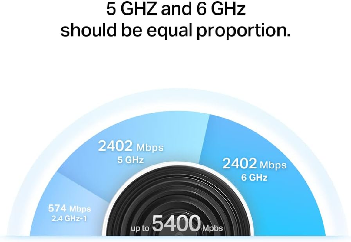 Tp-Link Deco Xe75(1-Pack) 5400Mbps Gigabit Mesh Wi-Fi 6 Wireless Router | Beamforming | MU-MIMO OFDMA | 6 Streams | 1.7 Ghz Quad-Core Cpu,White image number 3