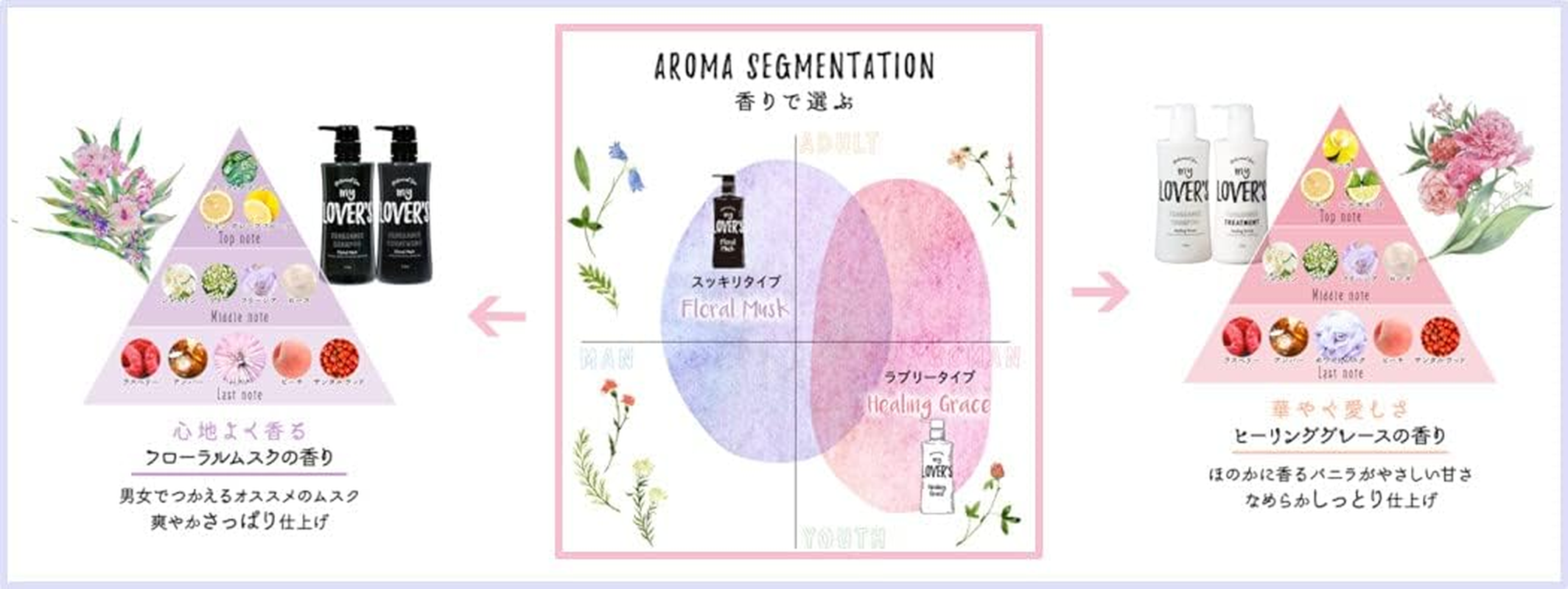 Infinity My LOVER'S BT Shampoo Floral Musk Scent Refill 13.5 Fl Oz (400 Ml) Made in Japan image number 4