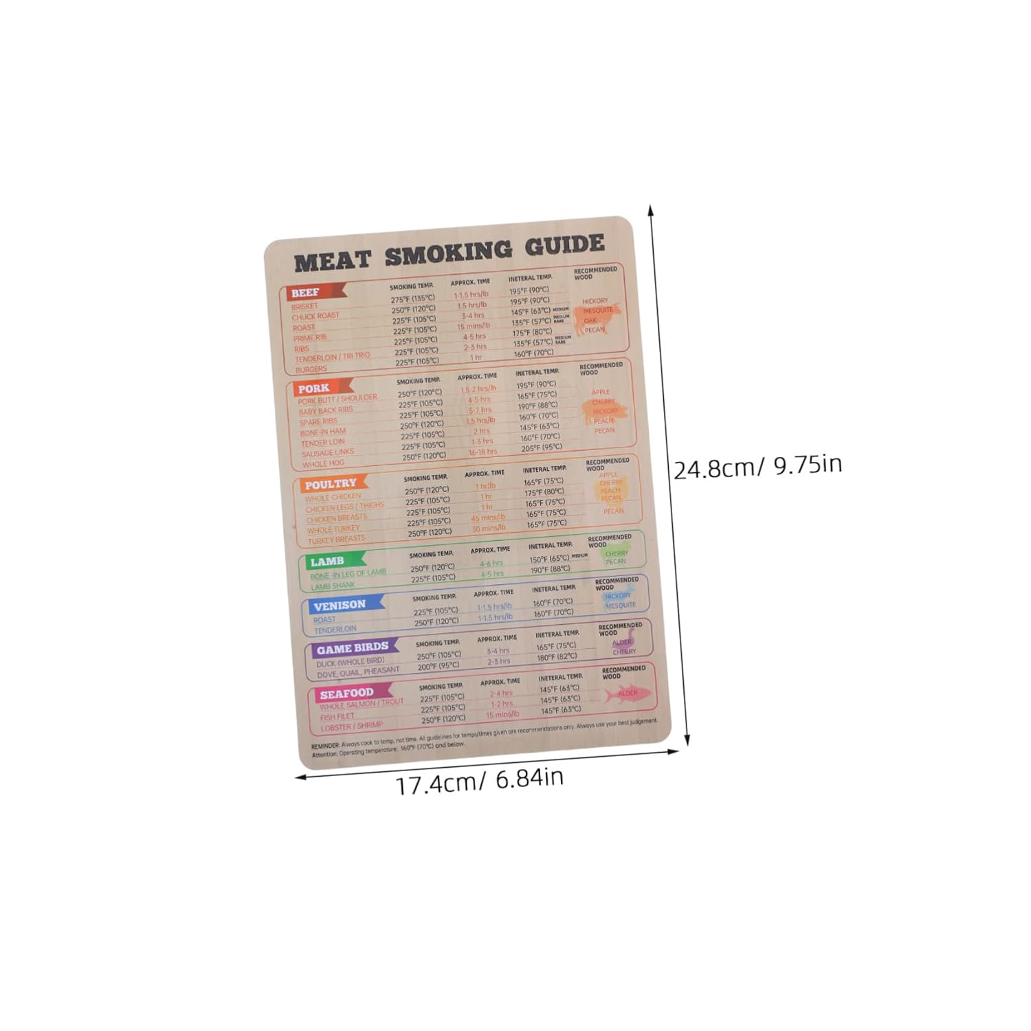 VICASKY Magnetic Meat Temperature Chart for Grilling and Smoking Reusable BBQ Guide with Clear Display Convenient Fridge Magnet Cooking Accessory for Smoker image number 2