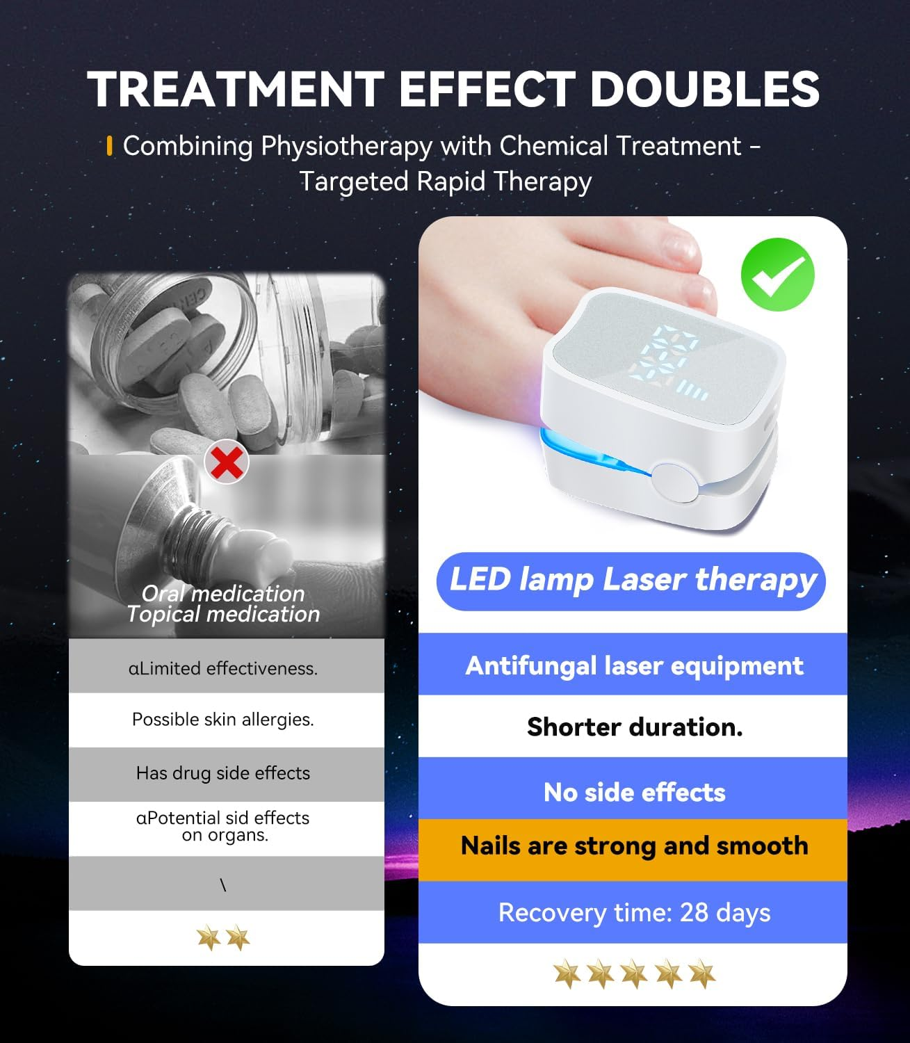 LOZLTX 5.0 Nail Fungus Laser Device, 99% Fungal Infestation Eliminated in 3 Minutes, Industry No. 1: Restoration of Healthy Nails and New Self-Confidence, Blue image number 2