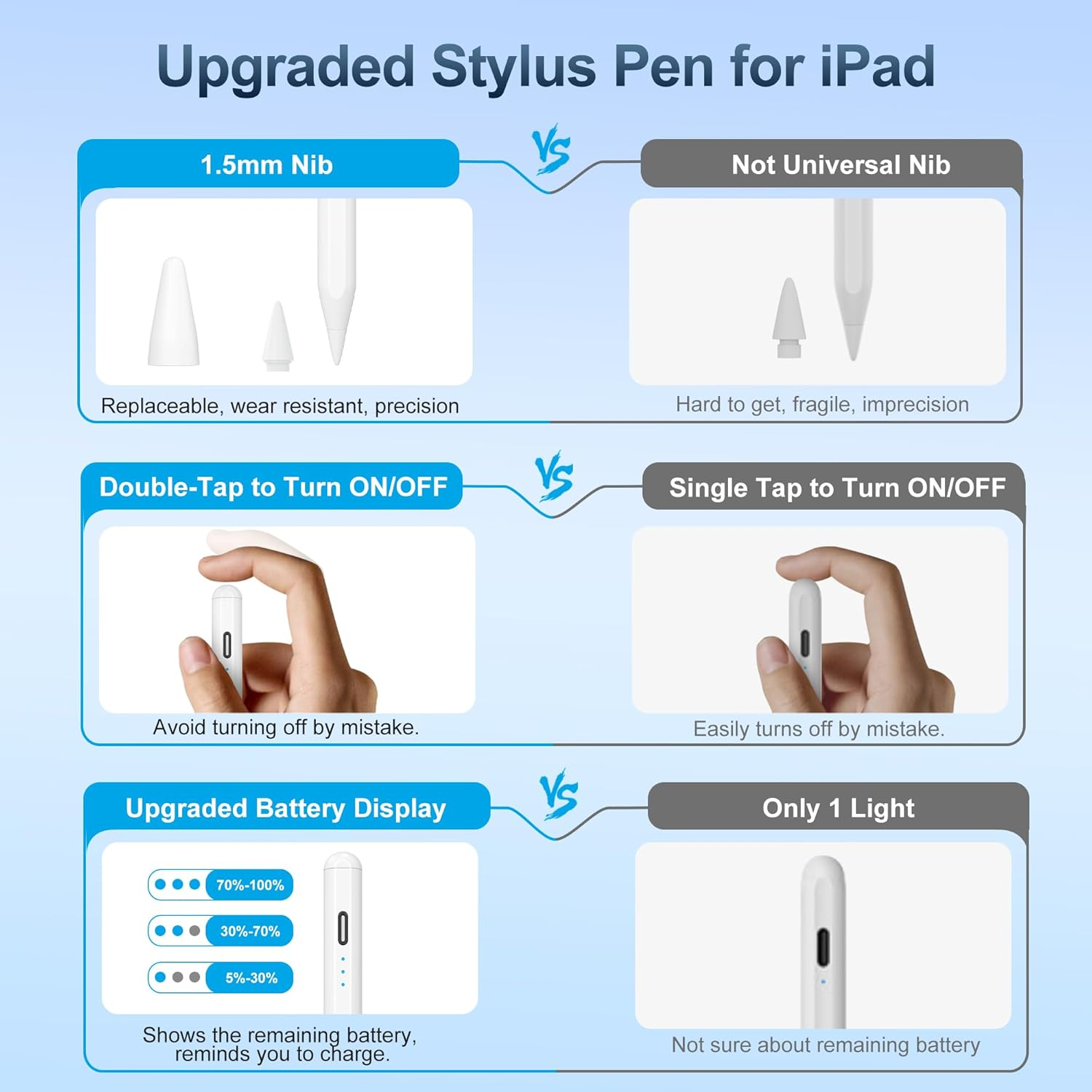 Stylus Pen for Apple Ipad 2025-2018, 2X Fast Charge/Palm Rejection, Tilt Function, Pencil for Ipad A16 11Th/10Th/9Th-6Th Gen., Pro 11"/12.9"/13" M4, Air M2 M3 11/13"/5Th-3Rd, Mini A17 Pro/6Th/5Th image number 5