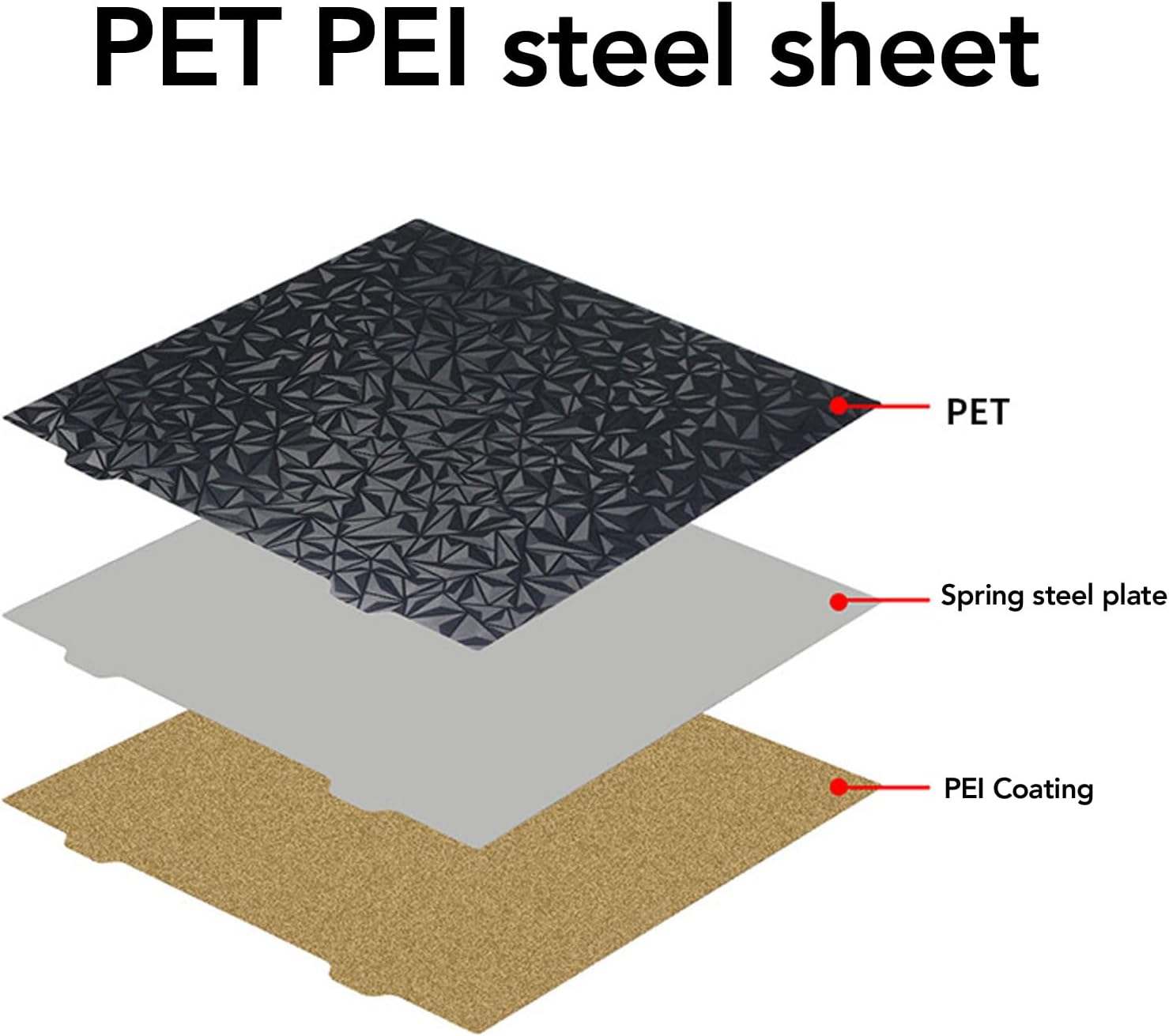 3D Printer PET PEI Build Plate, 377X370Mm 3D Print Flexible Bed 3D Printer PET Sheet Accessories for Ender 5 Plus, Support PLA PETG TPU TPE HPS PA CF Wood (Steel Plate) image number 3