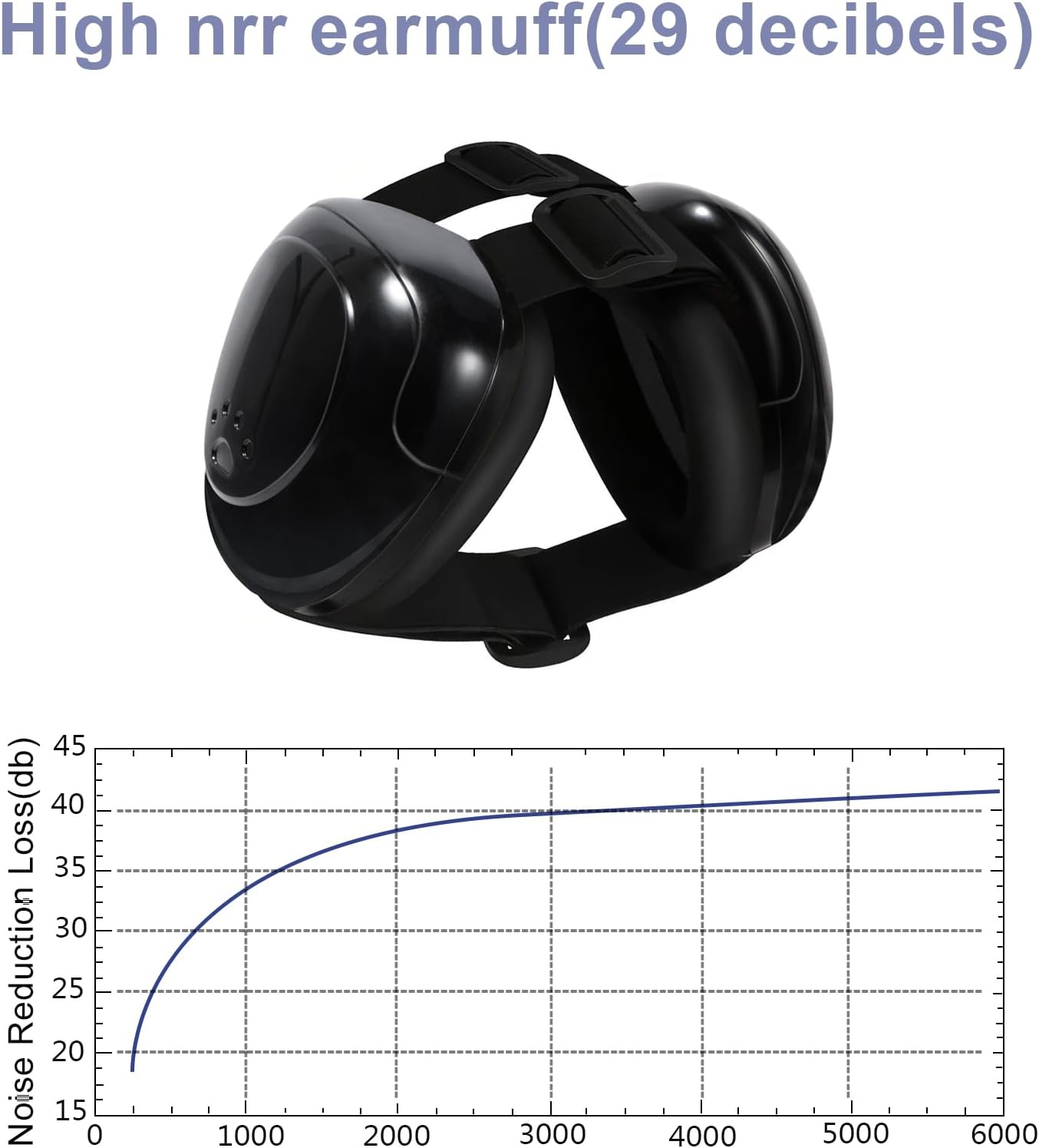 Dog Earmuffs, Dog Ear Muff for Hearing Protection Dog Noise Cancelling Headset, Dog Hearing Protection Earphones (Black, M) image number 5