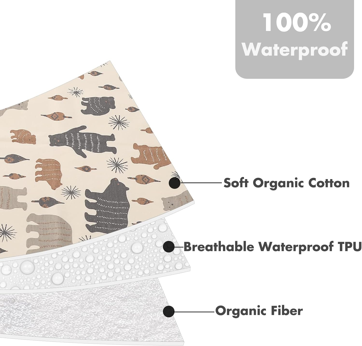 YIVEKO Baby Waterproof Bed Pad Washable Mattress Pad Reusable Underpads Bed Wetting Incontinence Cover for Baby Toddler Children and Adults - Forest Bear image number 3