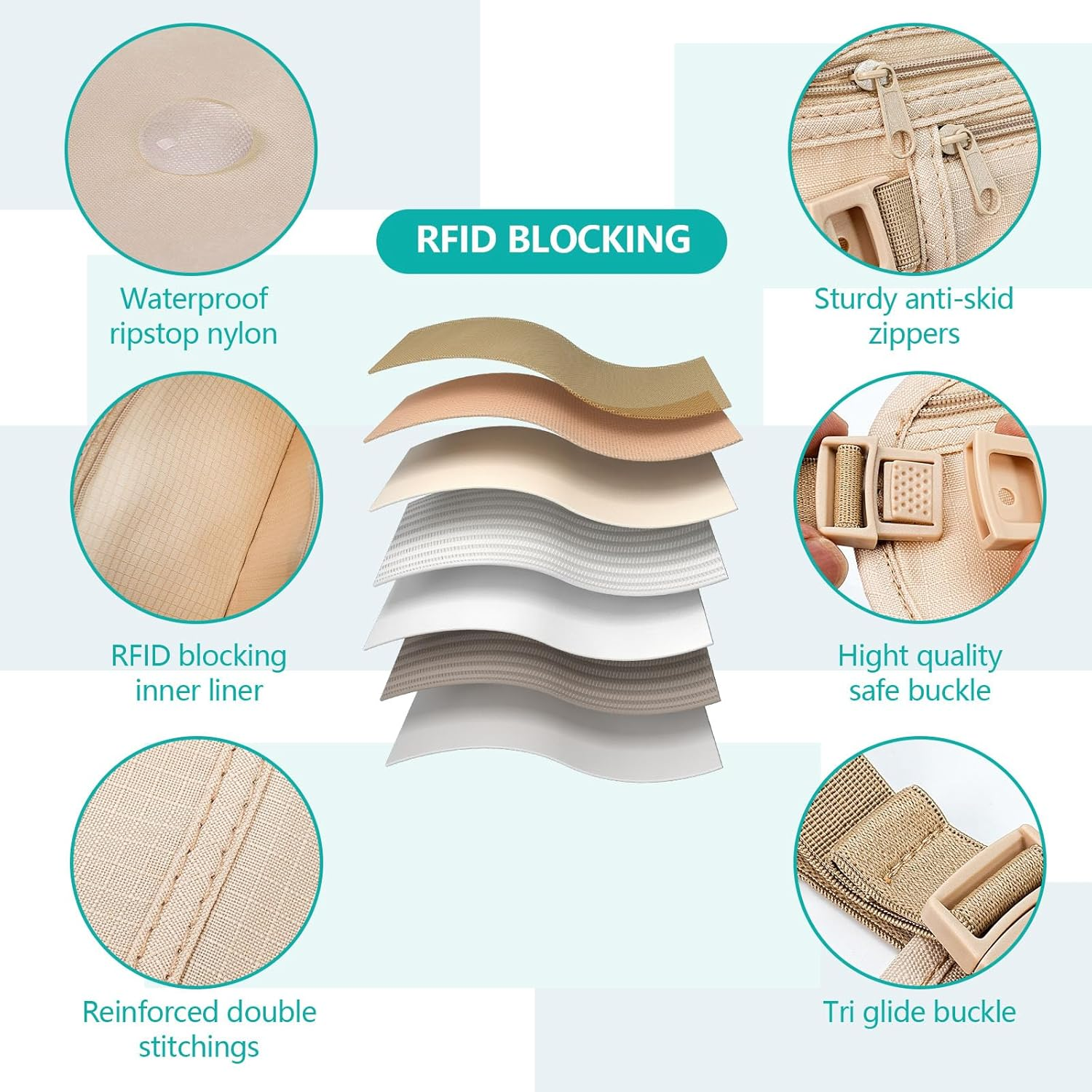 Money Belt for Travel - 2 Pcs Waist Wallet and Hidden Pouch, Passport Holder under Clothes for Women image number 5