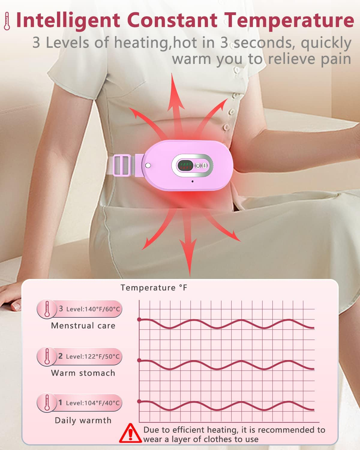 Cordless Menstrual Heating Pad, Portable Heating Pad Electric with USB, Portable Heating Pad for Pain Relief, Heating Massage Pad for Cramps, Heating Pad Belt with 3 Temperature Levels for Women