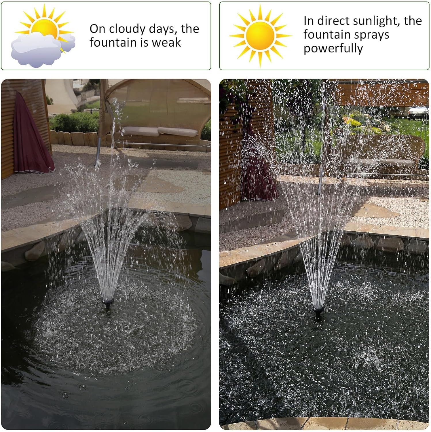 Alasum Solar Pool Fountain Pump with Colorful RGB Lights Floating Solar Birdbath Fountain for Garden and Multi-Head Water Feature with Water Shortage Protection