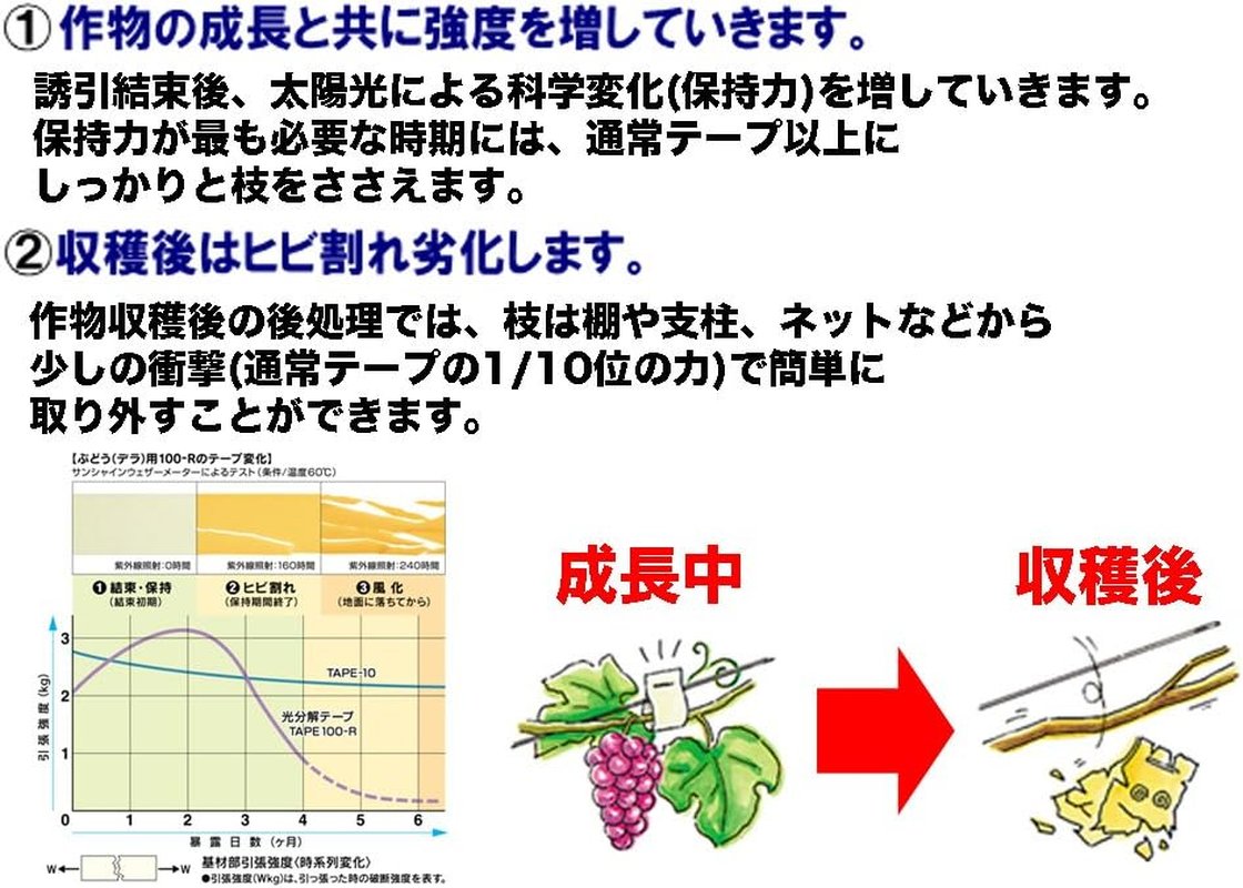Max Attracting Material Max Photolysis Tape, 6.8 Gal (200 L)