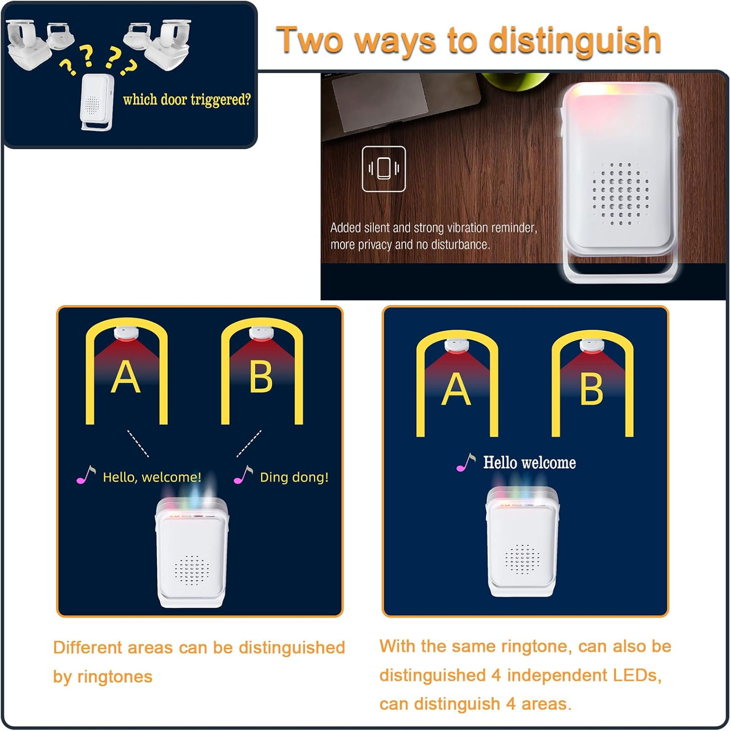 Honeteek Door Chime, Door Chime for Business Store Entry Alert, Wireless Doorbell with 918 FT Range for Home Elderly, Door Alarms When Opened for Home Door LED Indicators (2 Sensor & 1 Receiver) image number 4