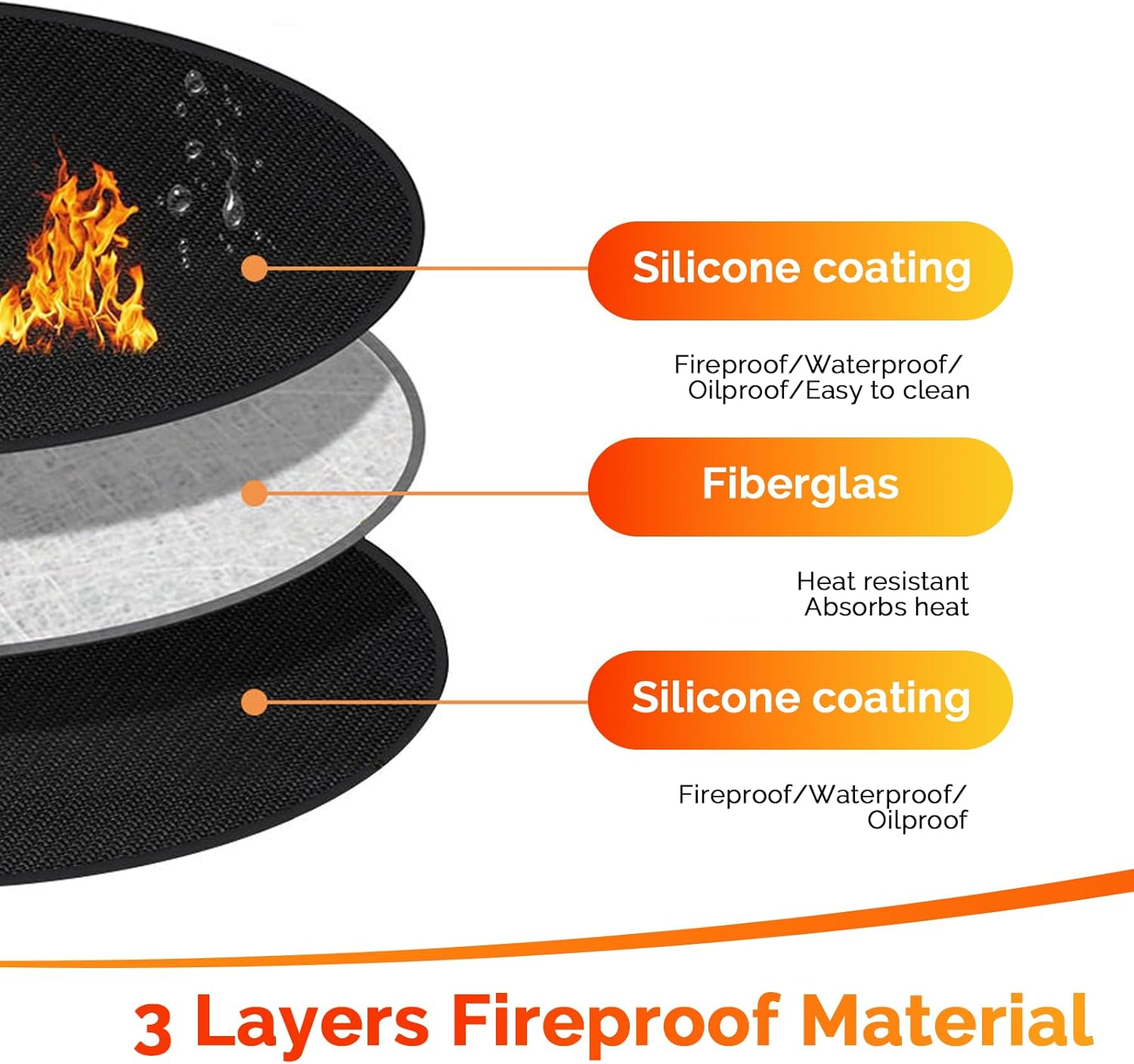 Rhoyee 24" round Fire Pit Mat for Solo Stove Bonfire &ndash; Fireproof & Waterproof under Grill Mat for Outdoor Grill, Patio, Deck & Camping &ndash; Heat-Resistant Fiberglass BBQ Mat, Reusable Grill Accessory image number 5