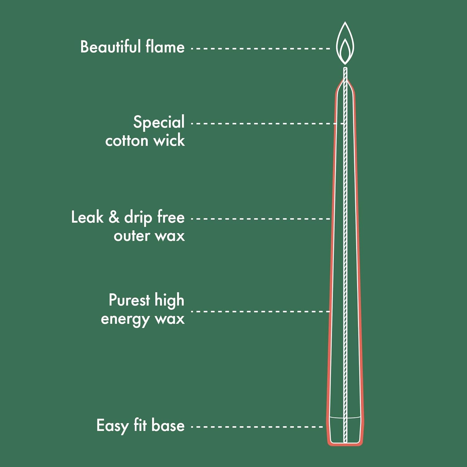 Bolsius Smooth Tapered Candles - Set of 16 - Haptic Luxury - Decorative Household Candles - Length Burning Time - Unscented - Natural Plant Wax - without Palm Oil