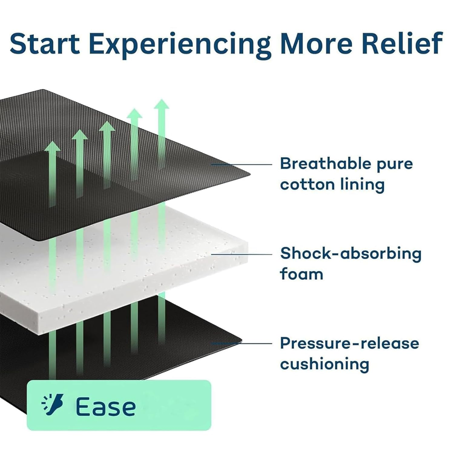 Effective Bunion Corrector for Women and Men | Relieve Pain, Straighten Toes, and Correct Bunions | Orthopedic Toe Straightener | Best Bunion Corrector for Lasting Relief - Day & Overnight Support (Right) image number 6