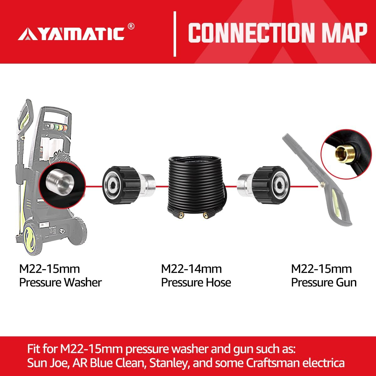 YAMATIC Pressure Washer Adapter, Metric M22-14Mm Male to M22-15Mm Female Fitting, Connect M22-14Mm Pressure Washer Hose with M22-15Mm Outlet Pressure Washer and Gun(1 PCS) image number 5