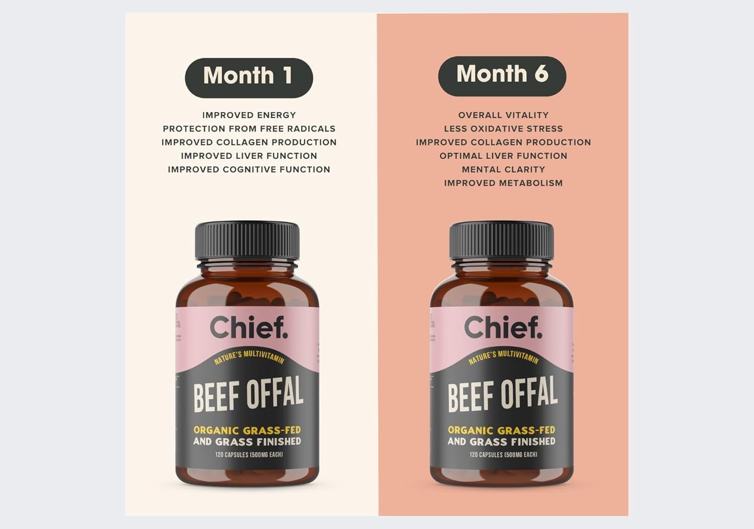 Chief Organic Beef Offal Supplement, Natural Multivitamin, 100% Grass-Fed Aussie Cattle, High in Copper & Heme Iron, No Antibiotics or Hormones, 120 Capsules image number 3