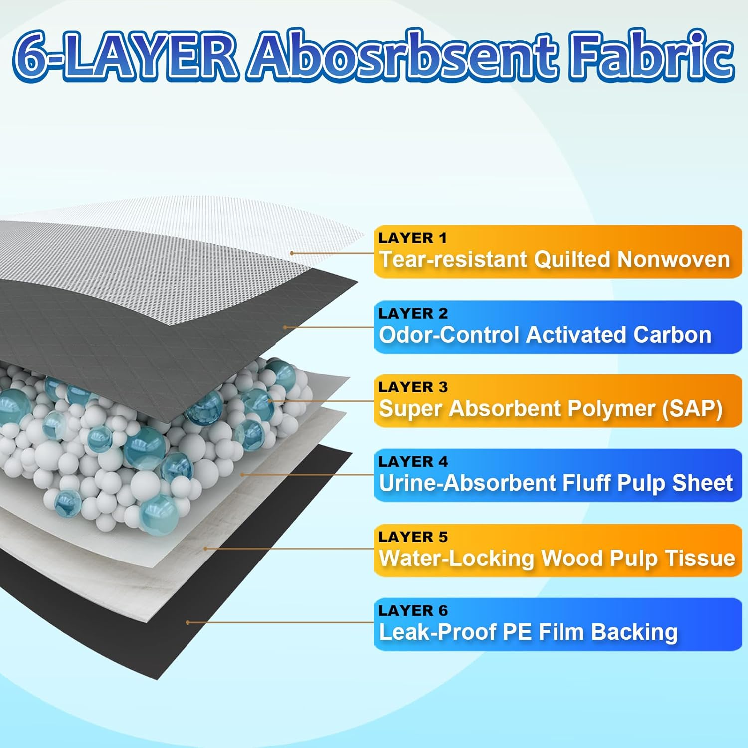 Dogcator Charcoal Puppy Pads Extra Large, Activated Charcoal Dog Pee Pads, X-Large Odorless Potty Pads for Dogs 28"X34", 40 Count XL Disposable Puppy Pads Pet Training Pads for Housebreaking