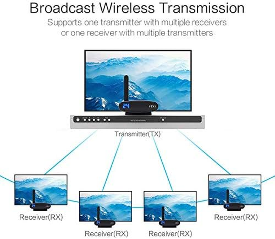 5.8Ghz 200M Wireless AV Sender TV Audio Video Transmitter Receiver PAT-535 image number 1