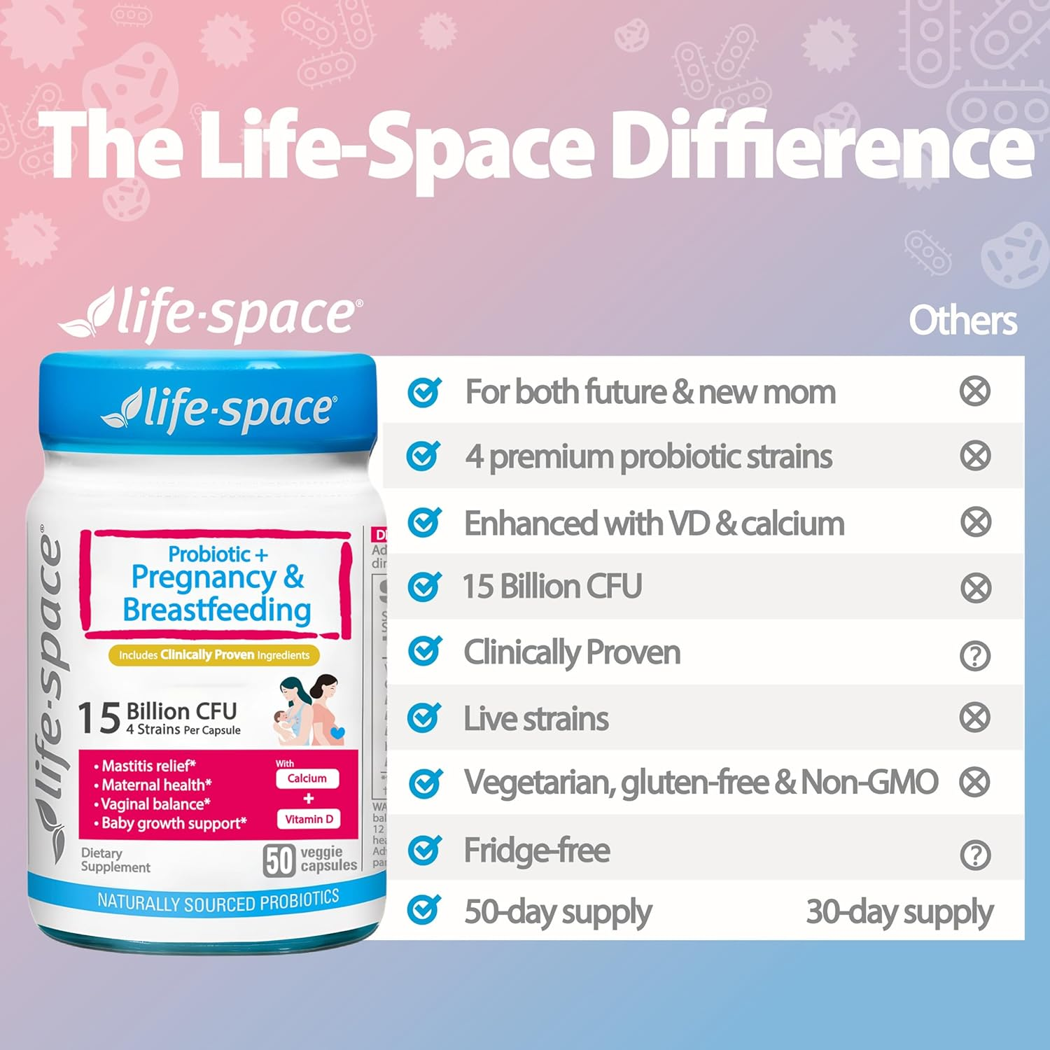Life-Space Pregnancy & Breastfeeding Probiotic, 50 Count image number 6