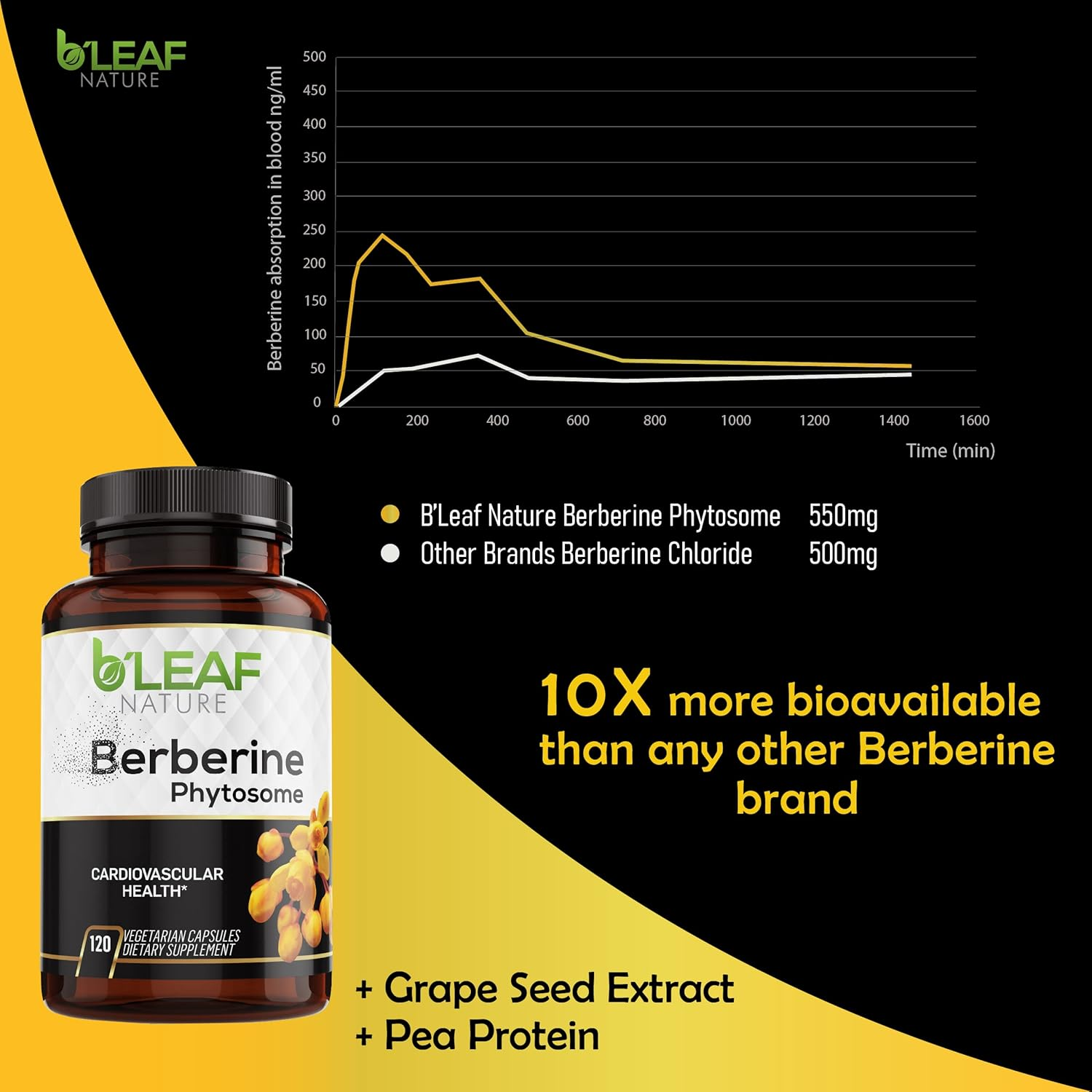 Berberine Phytosome - Superior Absorption - Natural Herbal Supplement &ndash; Gluten Free &ndash; Non GMO -1100Mg per Serving - 120 Vegetarian Capsules by B&rsquo;Leaf Nature