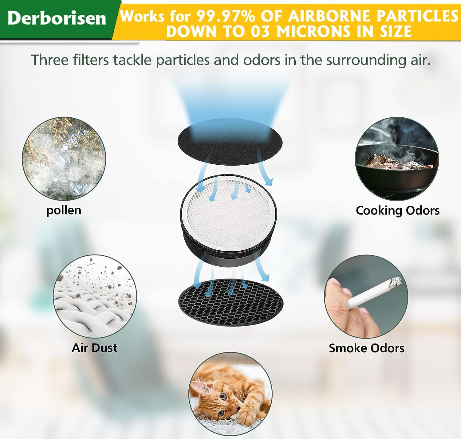 AV-P152 Air Purifier Replacement Filter Compatible with AROVEC AV-P152 Air Purifier, Pre Filters, H13 True HEPA Filter, Activated Carbon Filter, Part # AV-P152-RF（3 PACK） image number 2