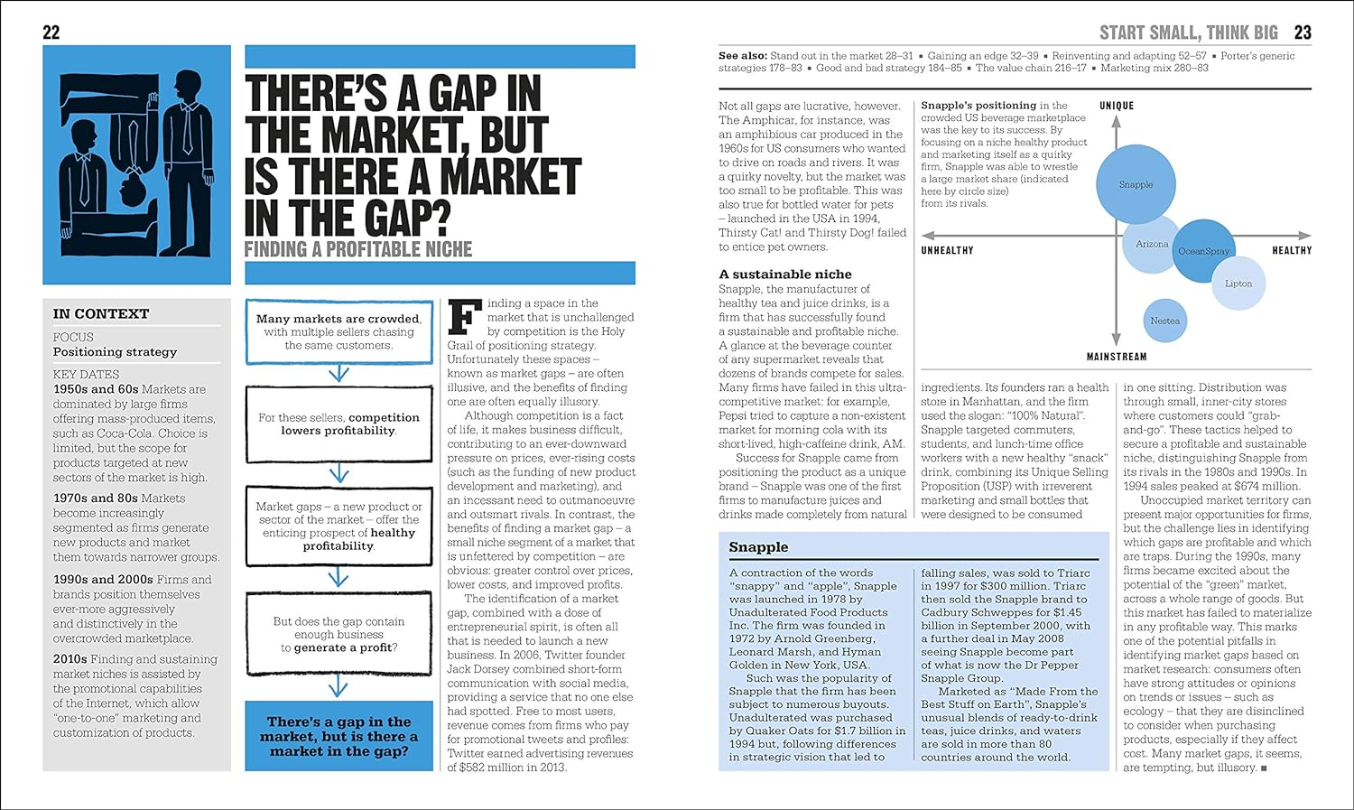 The Business Book: Big Ideas Simply Explained image number 6