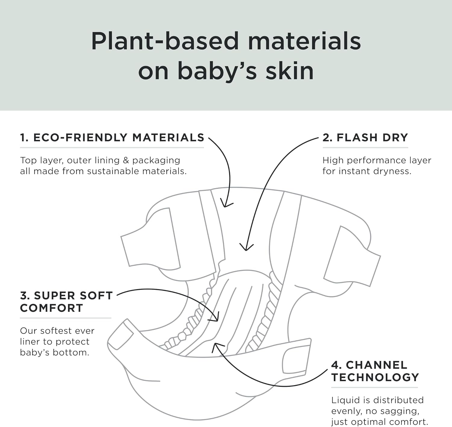 Kit & Kin Premium Eco-Friendly and Sustainable Baby Nappies Size 6 | Hypoallergenic with Flash Dry High-Performance Layer | Vegan & Chlorine-Free | Superior Leak Protection | 96 Nappies image number 1