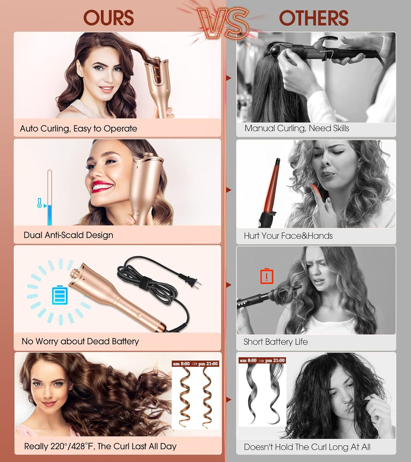Follexmoe Automatic Hair Curler, 1" Ceramic Curling Iron with 4 Heat Settings & 3 Timer, Dual Voltage, Auto Shut-Off for All Hair Types image number 6