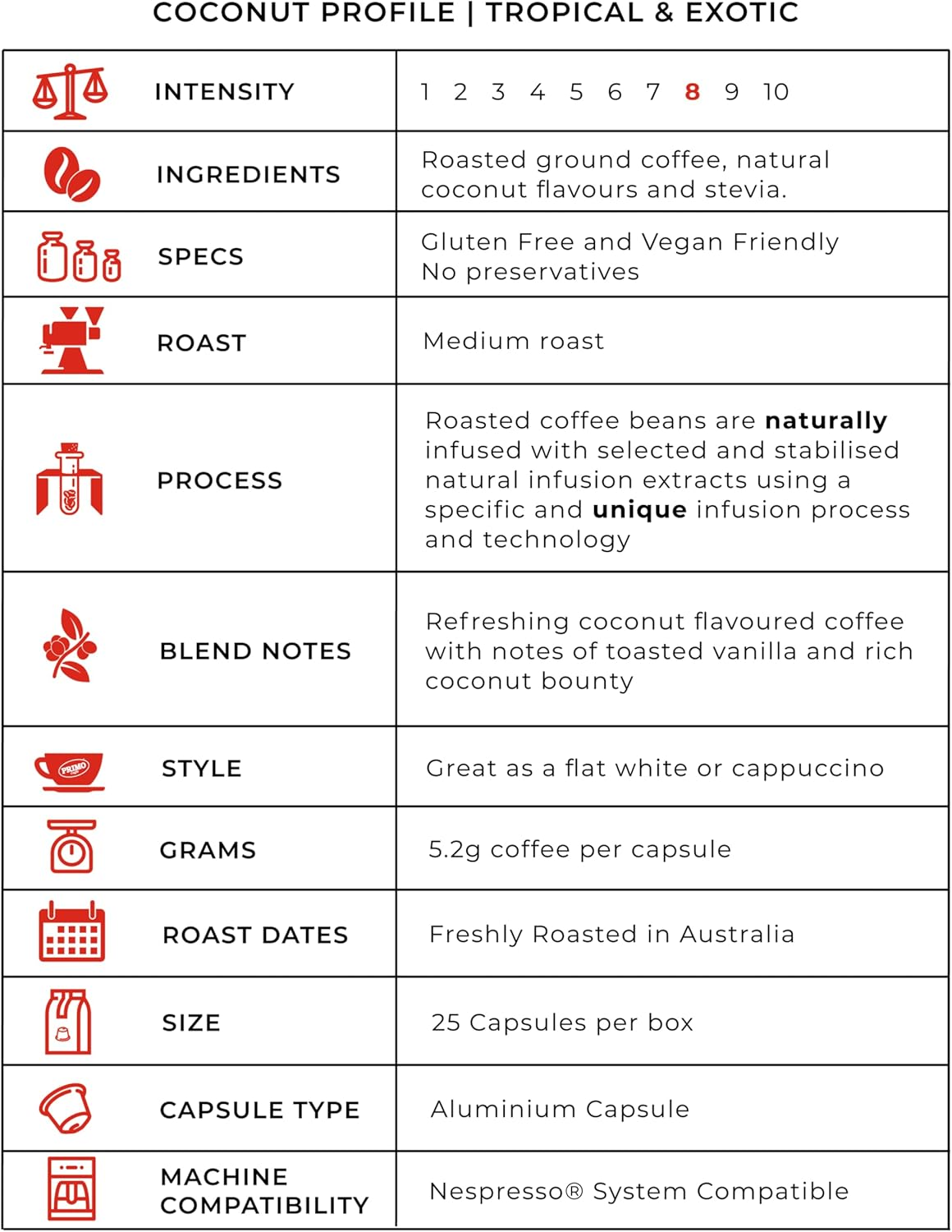 Primo Caffe Coconut Flavoured Coffee Capsules 25/Box image number 1