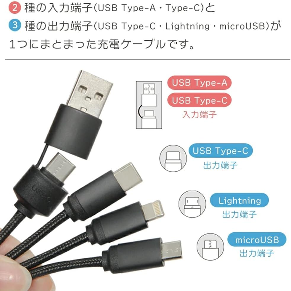 Granthunk Charging Cable, Domdom-Hamburger Flash Multi Charging Cable, Red, Micro-Usb Type-C, 3-In-1 Character, Type C, Iphone Android image number 6