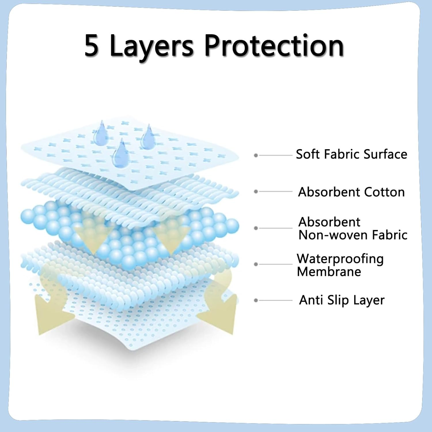 4 Pack Incontinence Bed Pads - 34"X36", Washable and Reusable Waterproof Mattress Pad, Pee Pads for Adults, Kids, Elderly, and Pets image number 5