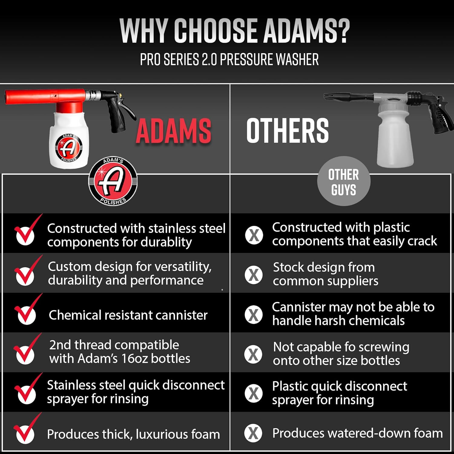 Adam'S Premium Foam Gun Car Wash Foam Gun for Garden Hose | Mix with Car Soap & Water & No Pressure Washer Required | Mega Suds Car Detailing & Car Cleaning Foam Sprayer image number 6