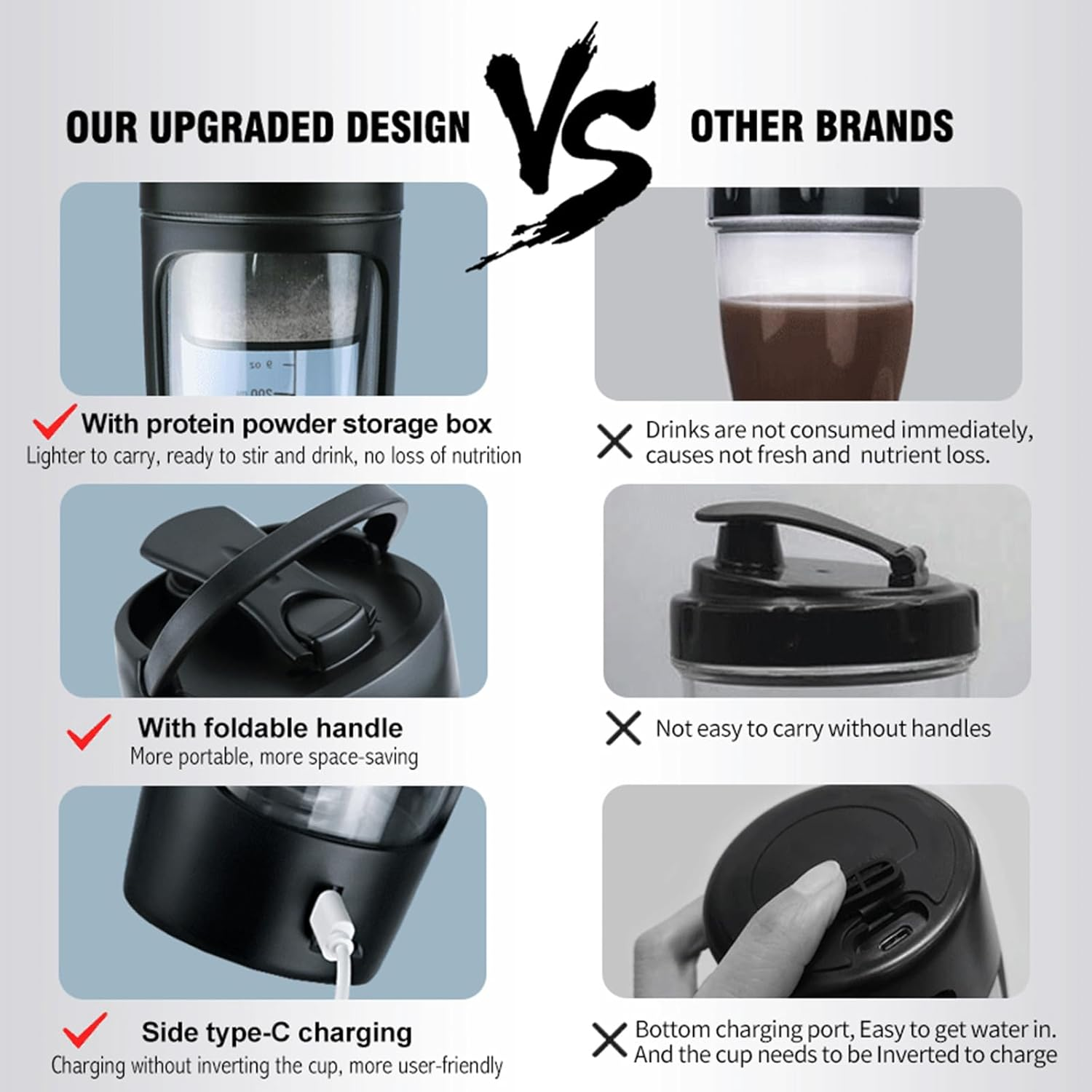 Electric Protein Shaker Bottle Storage Box，650Ml Mixer Bottle, Made with Tritan - BPA Free, Rechargeable Shaker Cups for Protein Shakes (Blue) image number 2