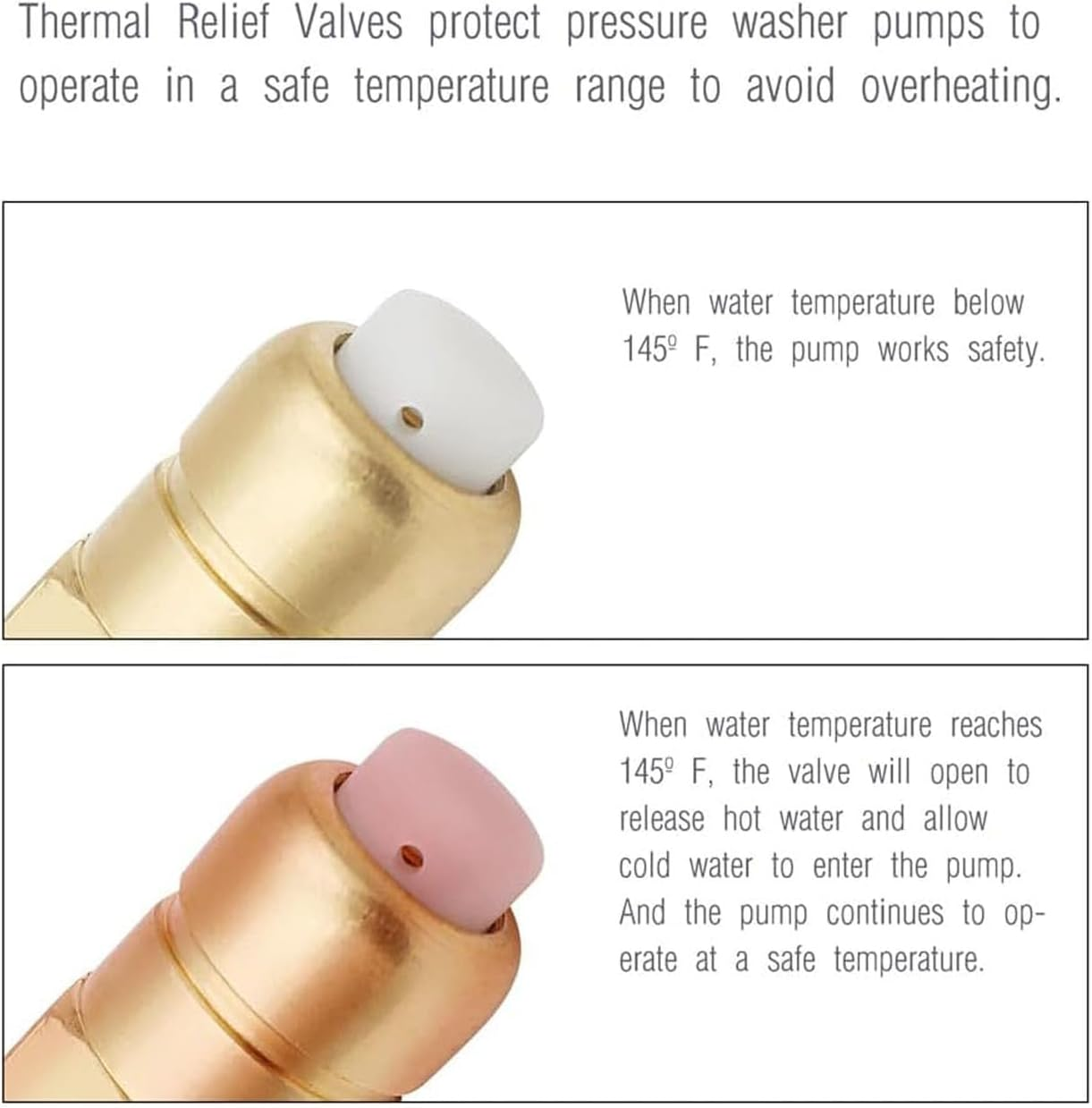 Lexziuo 2 Pieces Thermal Release Valve for Pressure Washer Pump, 1/4 Inch NPT Thermal Relief Valve Replacement, Pump Protector for Pressure Washer Accessories image number 5